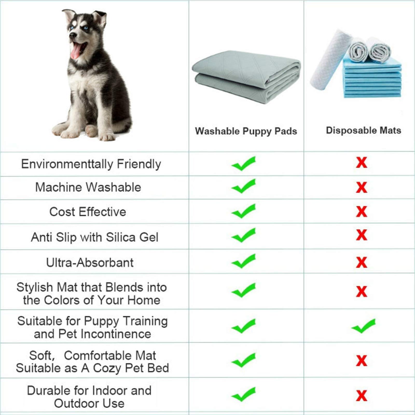 Washable & Reusable Dog Pee Pads - Super Absorbent Puppy Training Pads with Non-Slip Waterproof Backing for Dogs, Puppies, Rabbits & Small Pets - Perfect for House Training, Crate Lining & Whelping Areas