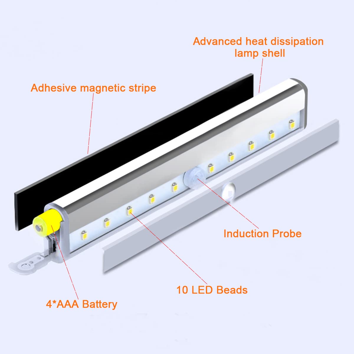 6 Pack LED Motion Sensor Lights - 10 LED Battery Operated Closet Lights with Magnetic Base, Stick-On Anywhere Night Light Bars for Indoor Use in Closet, Stairs, Wardrobe, Hallway & Nursery - Energy Efficient Safe Lighting Solution