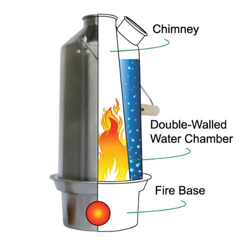 Trekker 20 oz Anodized Aluminum Kelly Kettle Basic Kit (0.6L) - Ultra Fast Rocket Stove for Boiling Water with Sticks & Twigs - Perfect for Camping, Hiking, Fishing, Hunting, Emergency Preparedness, Survival Kits, and Outdoor Adventures