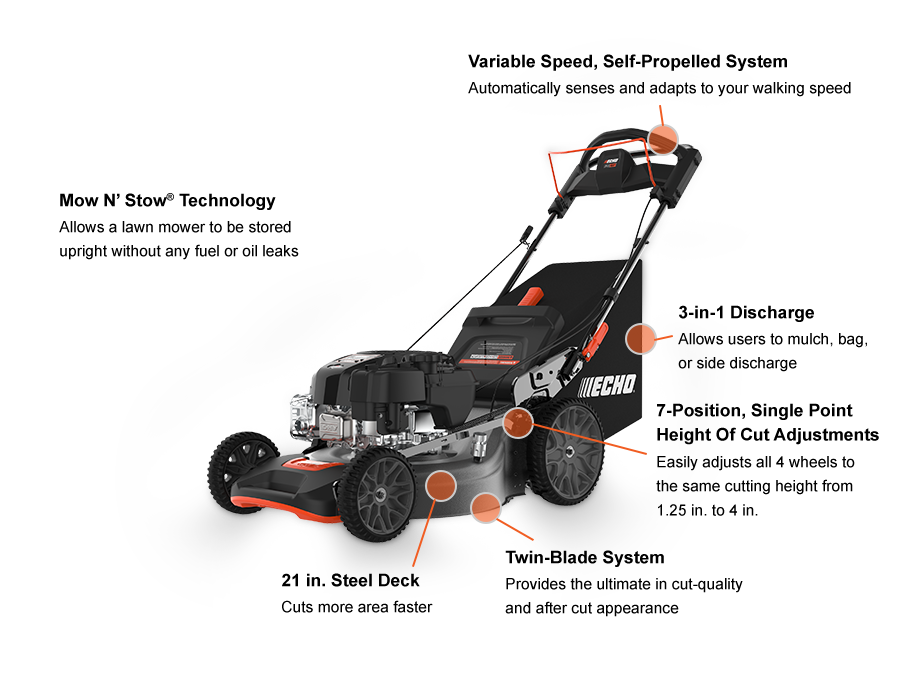 ECHO LM 2119SP 21-Inch Self-Propelled Gas Lawn Mower with 159cc Engine - Perfect for Medium to Large Yards, Residential & Commercial Landscaping