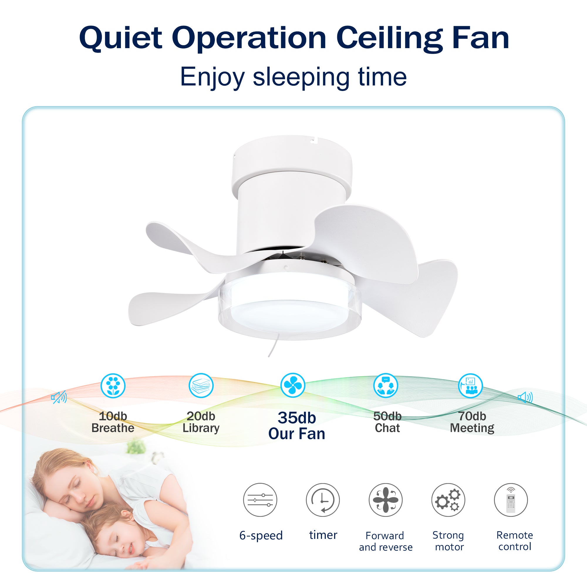 21 Inch DC Motor Ceiling Fan with Remote Control - 3 Color Temperature LED Light, Ultra Quiet & Powerful - Perfect for Kitchen, Bedroom, Dining Room, Bathroom & Patio (Matte White) - Ideal for Small Spaces & Energy Efficient Cooling