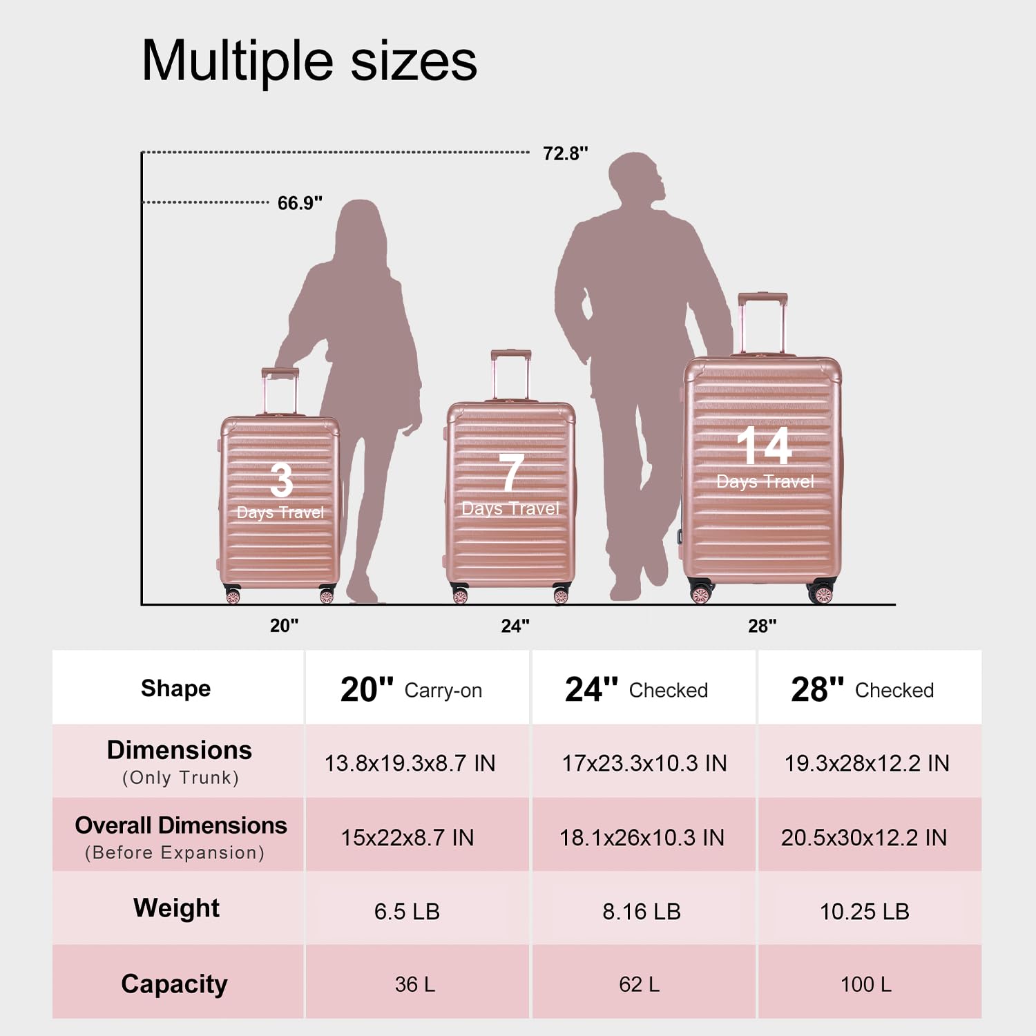 3 Piece Lightweight Hardside Luggage Set - 20/24/28 Inch Expandable PC+ABS Suitcases with 360° Spinner Wheels for Business & Travel (Rose Gold Stripe) | Perfect for Air Travel, Business Trips & Family Vacations
