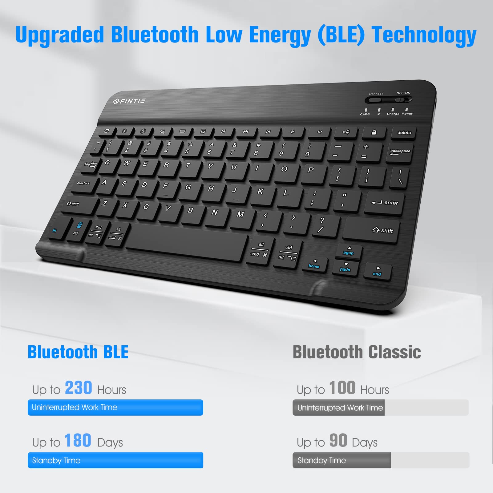 Fintie Bluetooth Keyboard Case for iPad Air 11-inch (M3 2025/M2 2024) & 10.9-inch (5th/4th Gen) - Detachable Backlit Keyboard with Soft TPU Protective Cover - Perfect for Work, Study & Travel (Black)