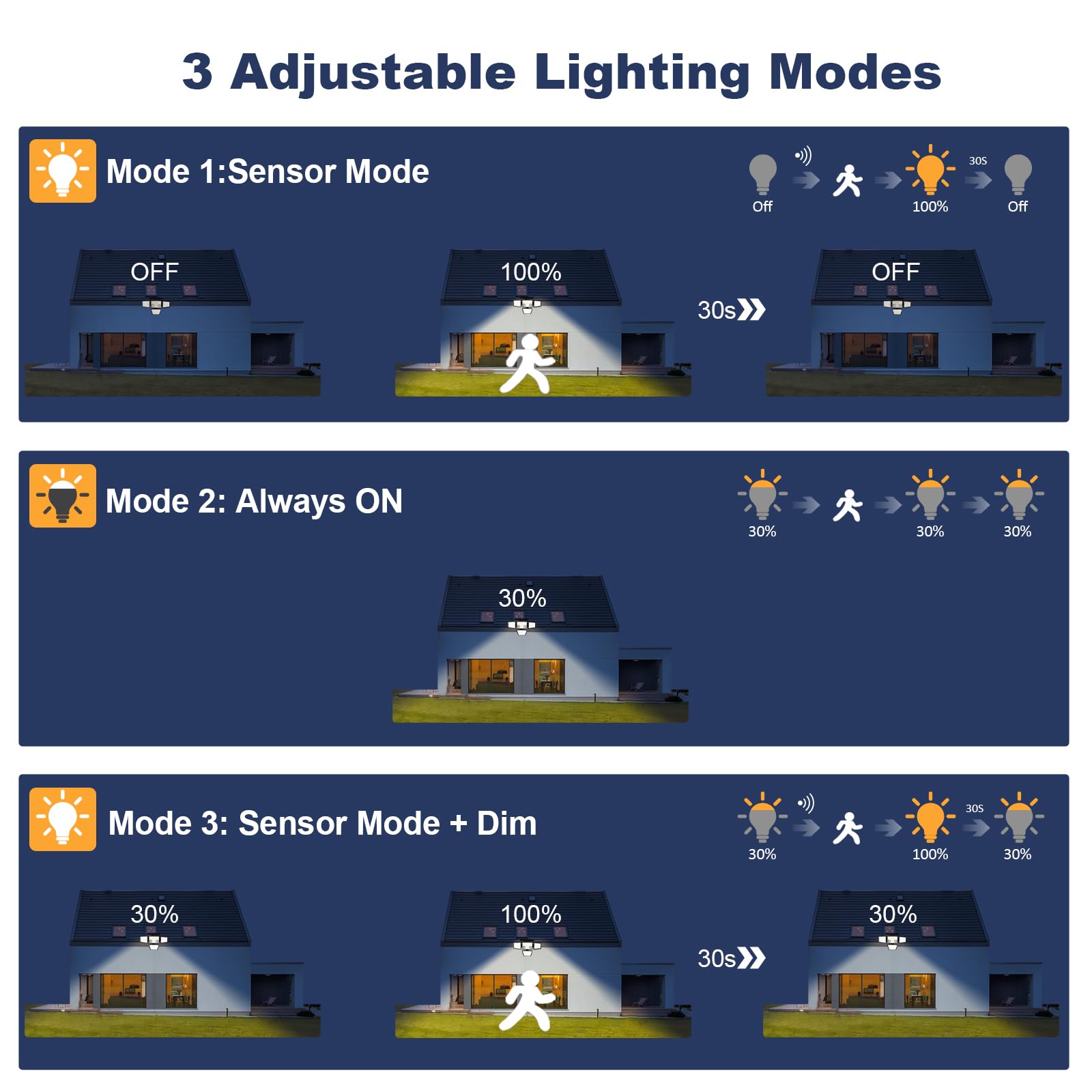 K KASONIC 286 LED Solar Motion Sensor Lights Outdoor, 4-Head 6500K Wide Angle Security Flood Lights, IP65 Waterproof for Backyard, Patio, Garden, Garage & Wall - 2 Pack - Perfect for Pathway Lighting, Driveway Safety & Landscape Illumination