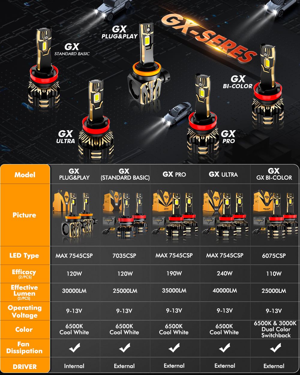 GX PRO Series 35000LM 190W LED Headlight Bulbs 6500K Cool White - High Brightness Car Headlights for Night Driving, Off-Roading & Foggy Conditions