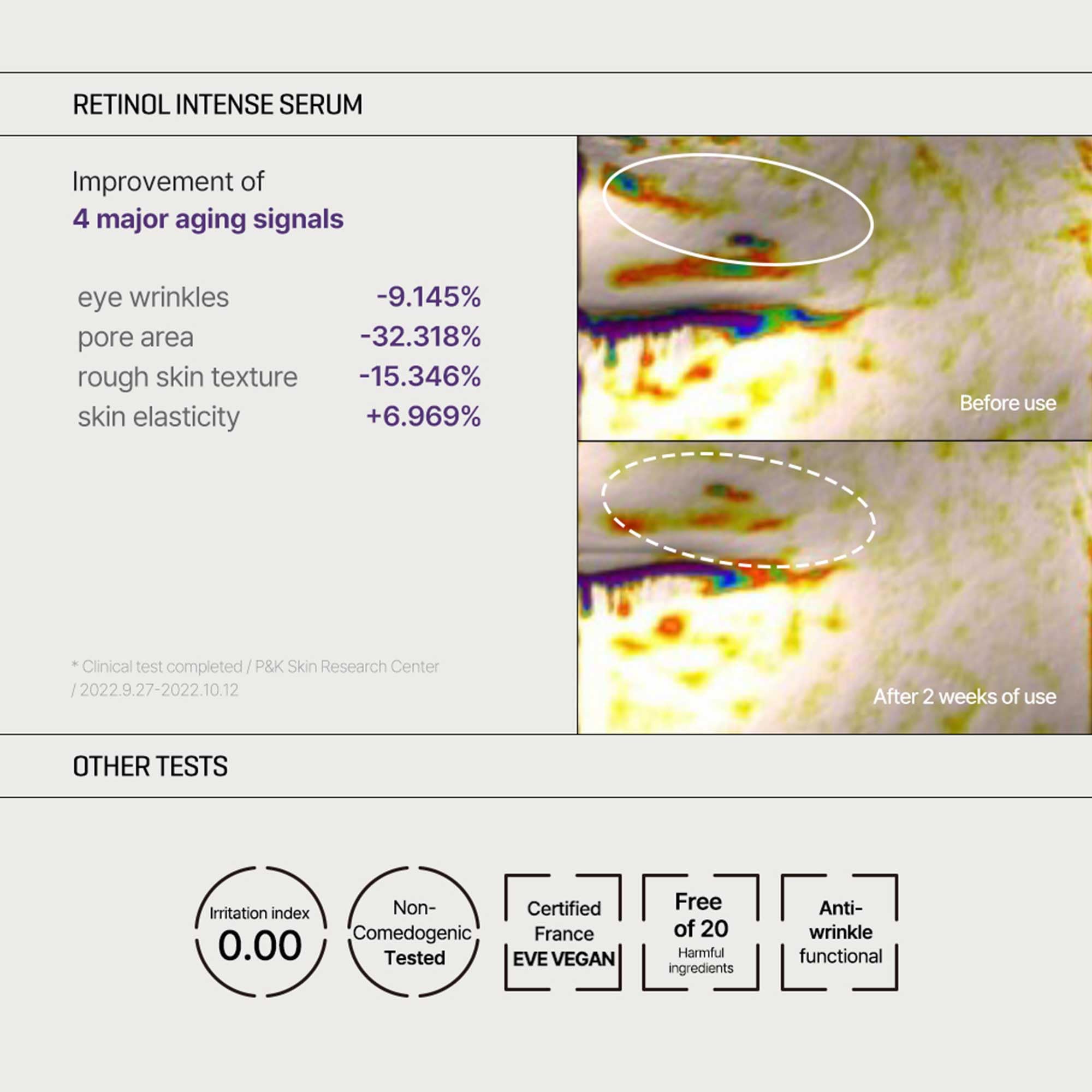Retinol Serum & Eye Cream Kit 0.33oz - 0.1% Mild Korean Skincare for Beginners - Perfect for Nighttime Anti-Aging Routine