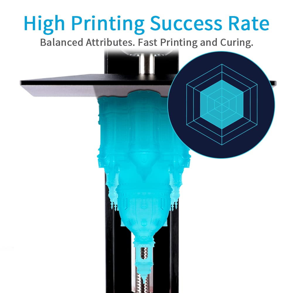 ELEGOO Standard 1kg Clear Red 3D Printer Resin - High Speed & Precision 405nm UV-Curing Resin for LCD 3D Printers - Perfect for Miniatures, Jewelry & Prototyping