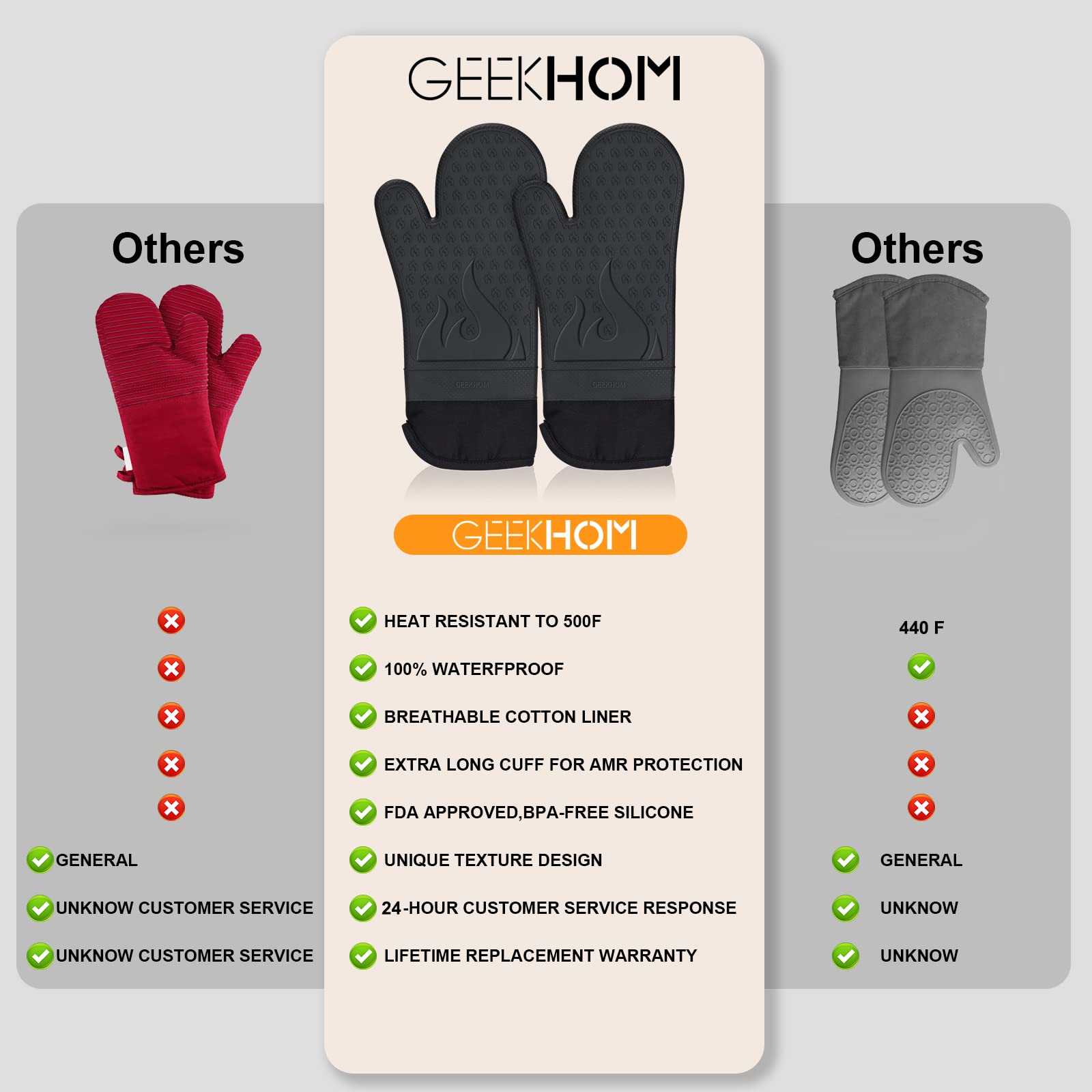 GEEKHOM Heat Resistant Silicone Oven Mitts & Pot Holders Set - Extra Long BBQ Gloves with Non-Slip Grip for Cooking, Baking, Grilling - Perfect for Kitchen, Outdoor Camping & Backyard BBQ (Black)