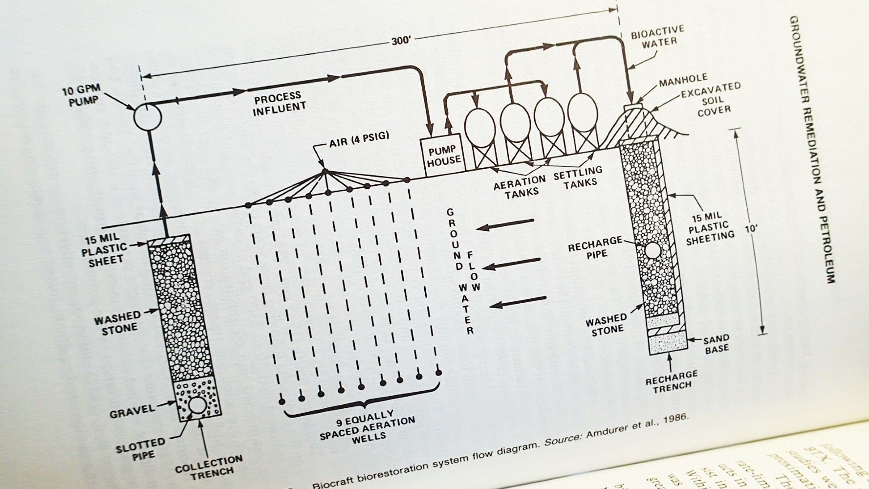 Groundwater Remediation & Petroleum Contamination Guide for Underground Storage Tanks | UST Leak Detection & Environmental Protection Solutions
