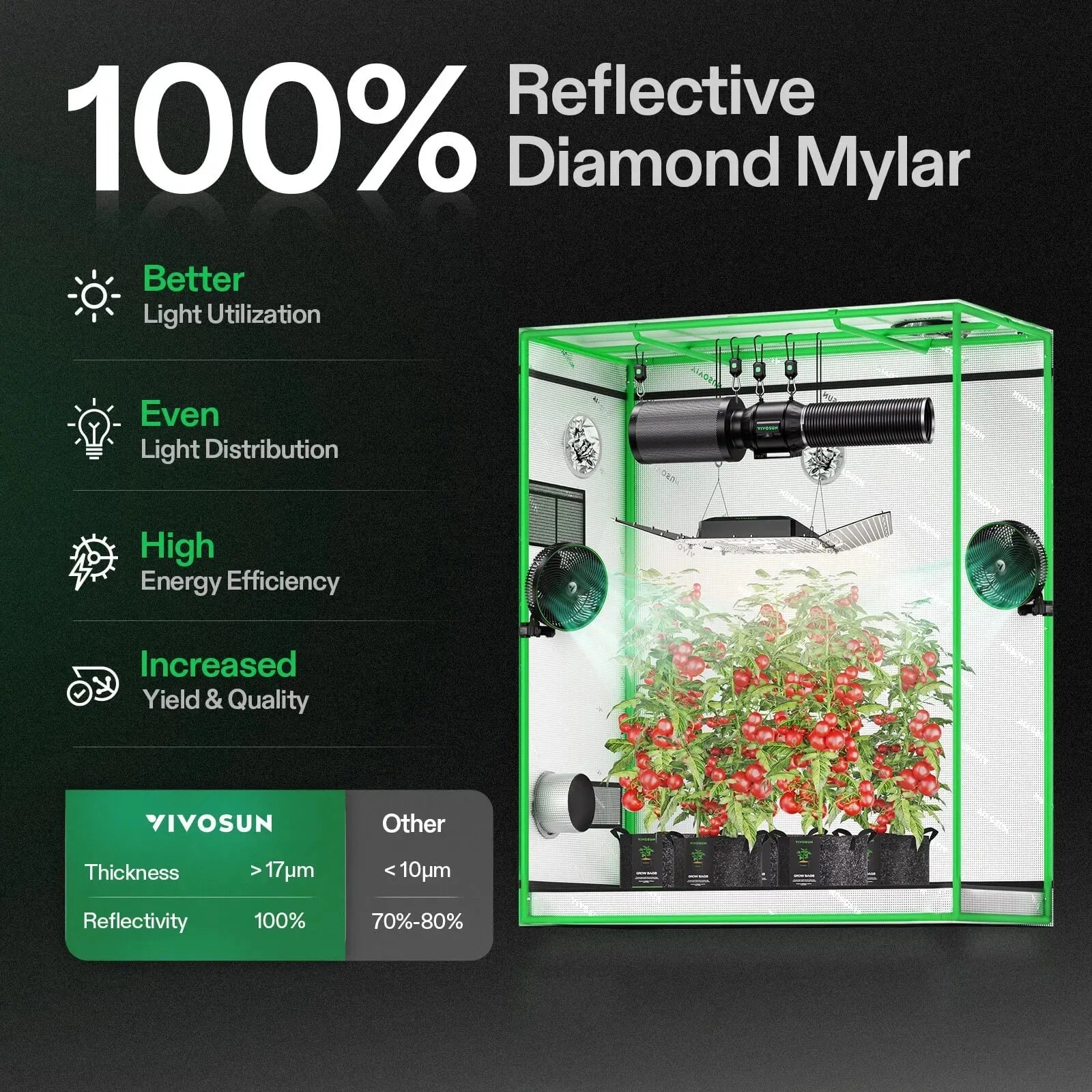 Vivosun Smart Grow Tent Kit for 3 Plants | 2' x 5' Indoor Hydroponic System - Perfect for Home Gardening, Seed Starting & Plant Cultivation