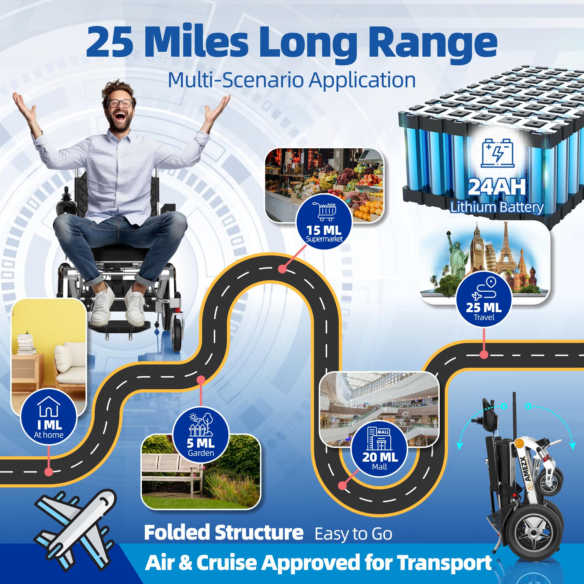 **Electric Wheelchairs for Adults - 21in Wide Seat, 25 Miles Long Range, All-Terrain Foldable Lightweight Wheelchair for Seniors & Travel | Airline Approved | Indoor & Outdoor Use**