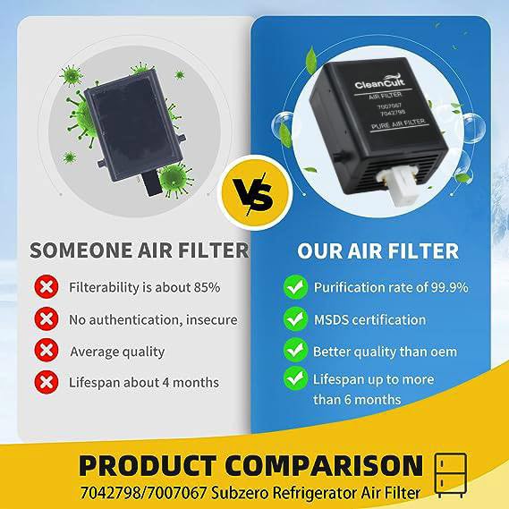 CleanCult Refrigerator Air Purification Cartridge Replacement - Compatible with Zub-Zero (Pack of 2) | 7007076, 7042798 | Eliminates Odors & Improves Air Quality for Fresh Food Storage