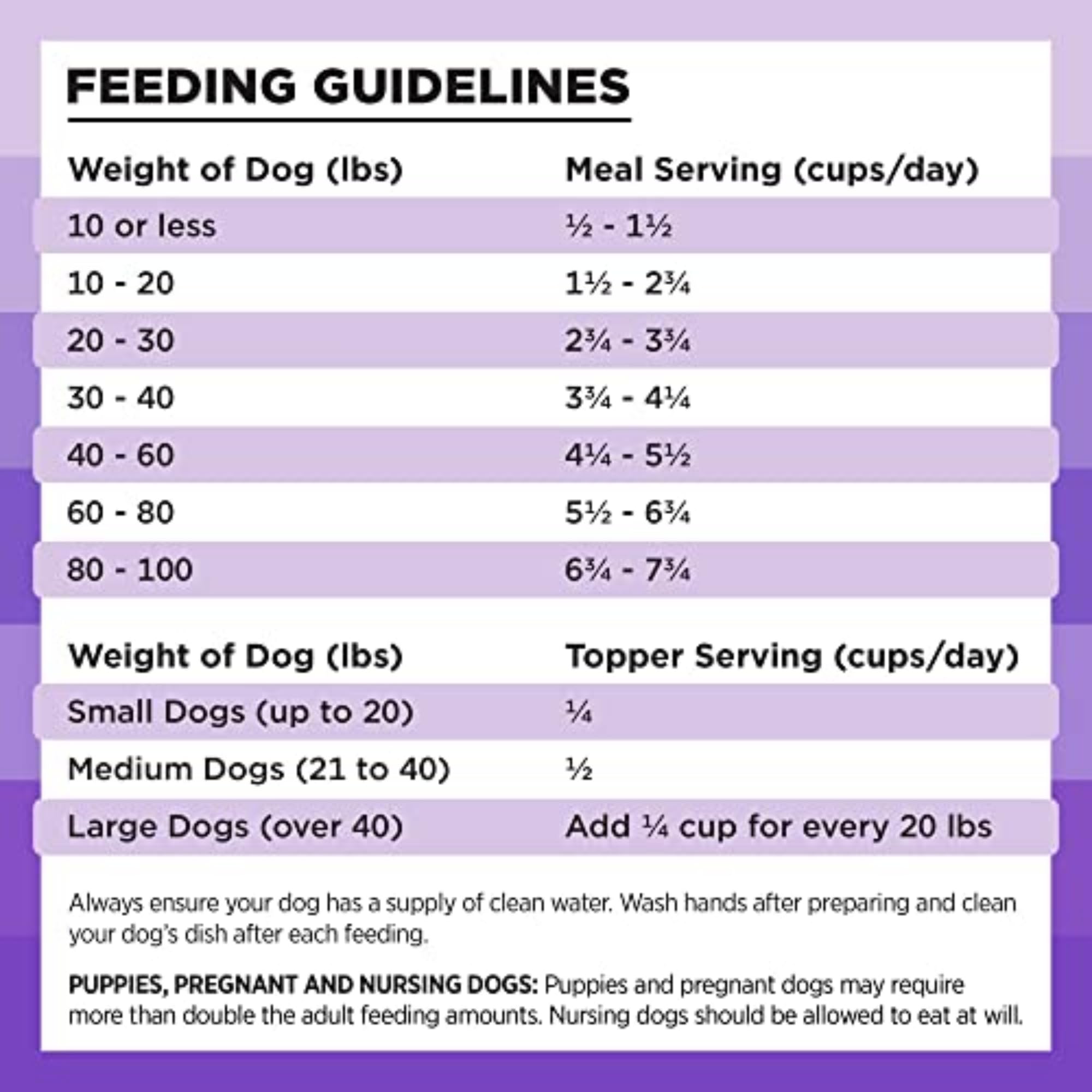 BIXBI Rawbble Freeze Dried Dog Food - Lamb Recipe 12oz | 97% Meat & Organs | Grain-Free, No Fillers | Raw Dog Food for Meals, Treats & Toppers | Made in USA | Perfect for Travel, Camping & Emergency Pet Food Storage