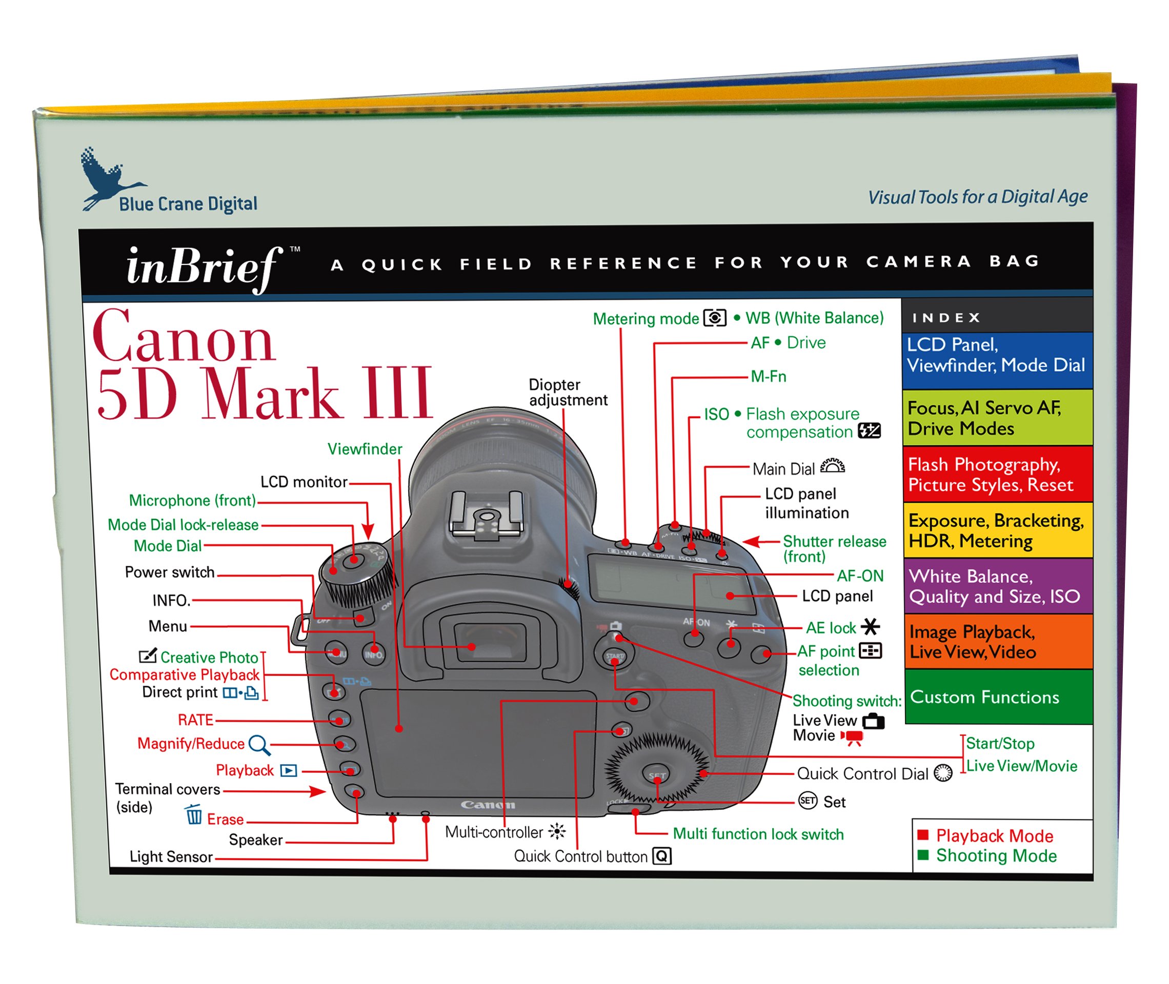 Blue Crane Digital InBrief Laminated Reference Card for Canon 5D Mark III (zBC543) - Quick Guide for Photography, Videography & Professional Shooting