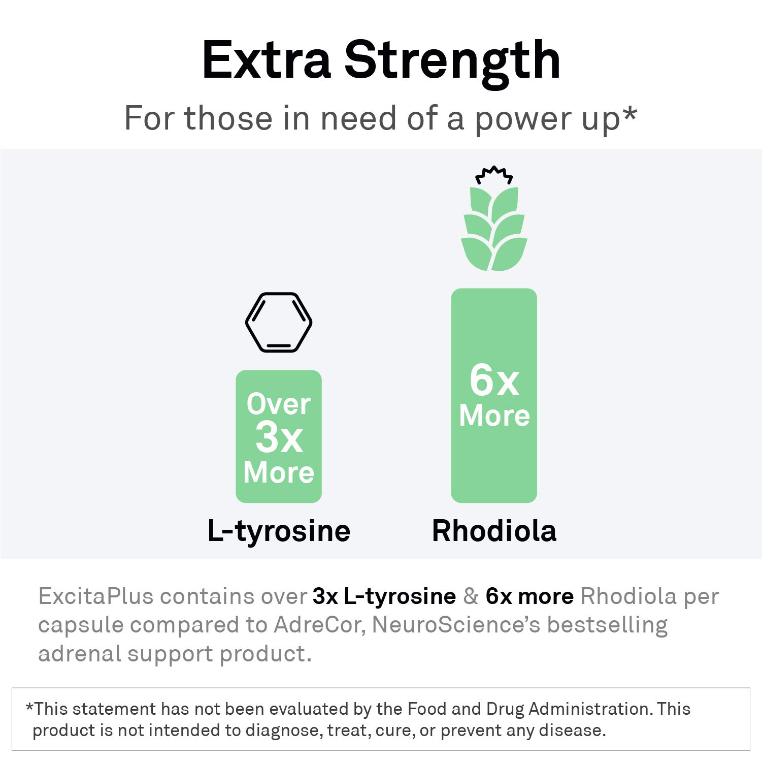 NeuroScience ExcitaPlus - Extra Strength L-Tyrosine & Rhodiola Supplement for Energy, Focus & Adrenal Support - Natural Fatigue Relief & Stress Management (120 Capsules, 2 Month Supply) - Boost Productivity for Workouts, Study & Busy Lifestyles