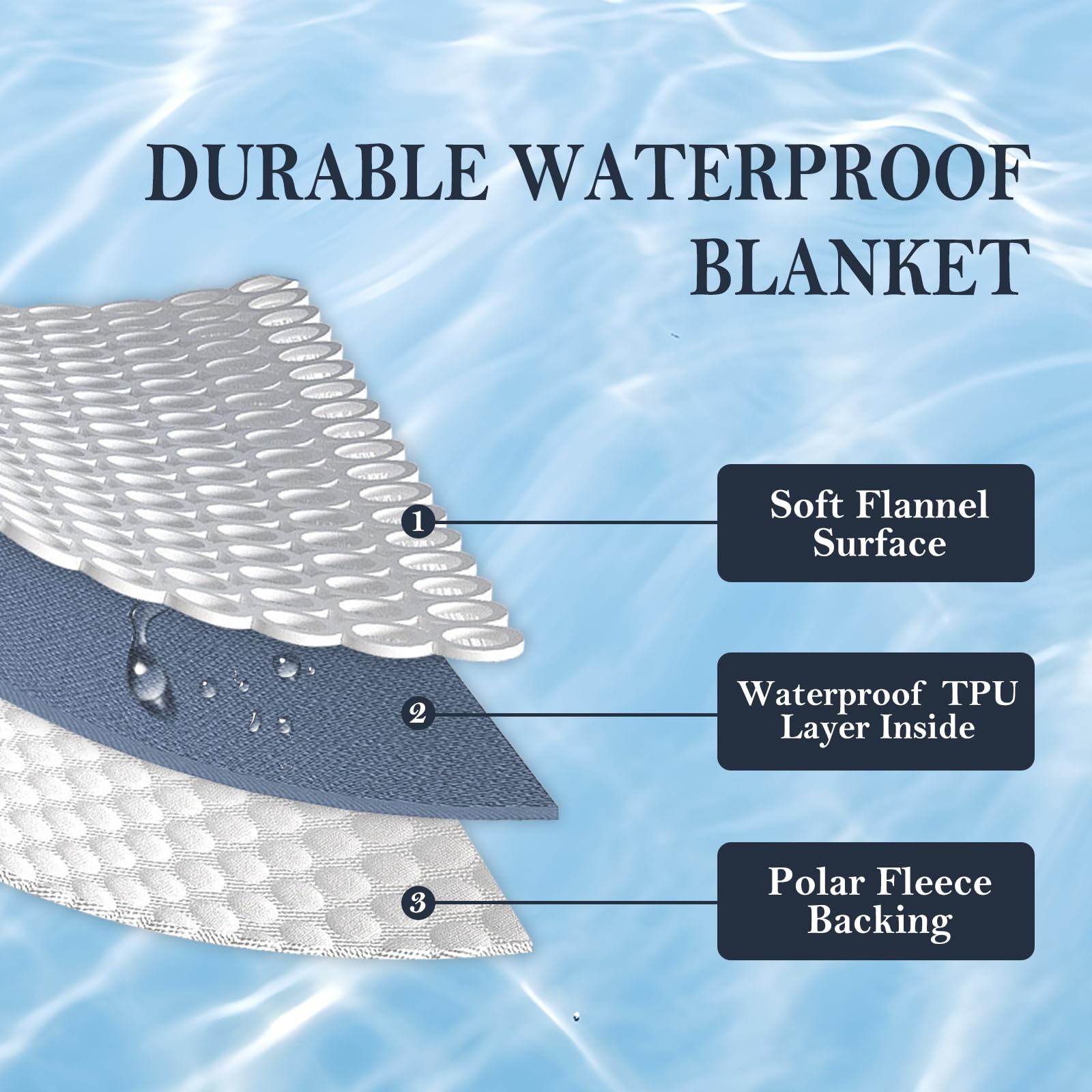 Waterproof Blanket 60