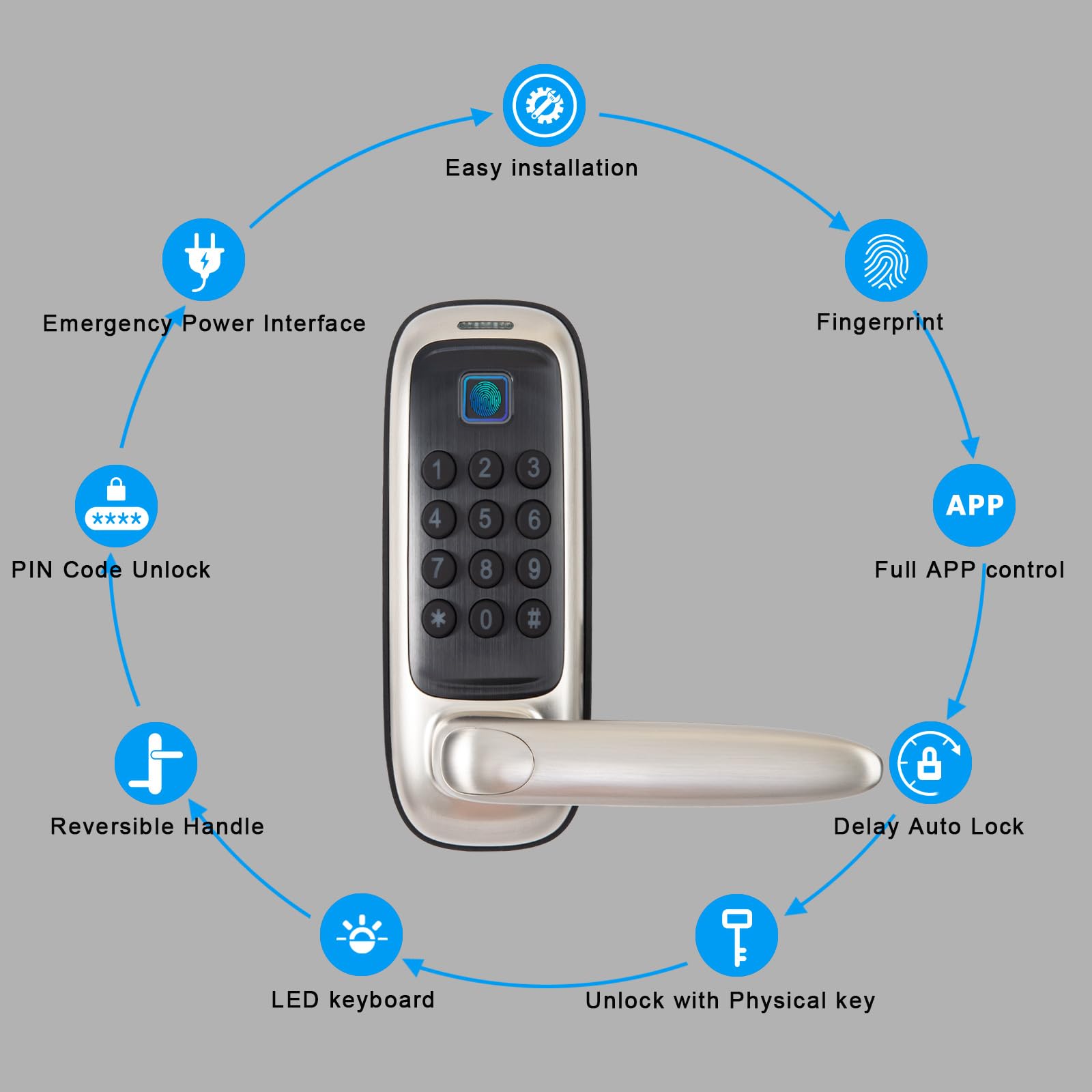 Smart Keyless Entry Door Lock - Electronic Fingerprint & App Control with Handle - Secure Your Home, Office, or Vacation Rental