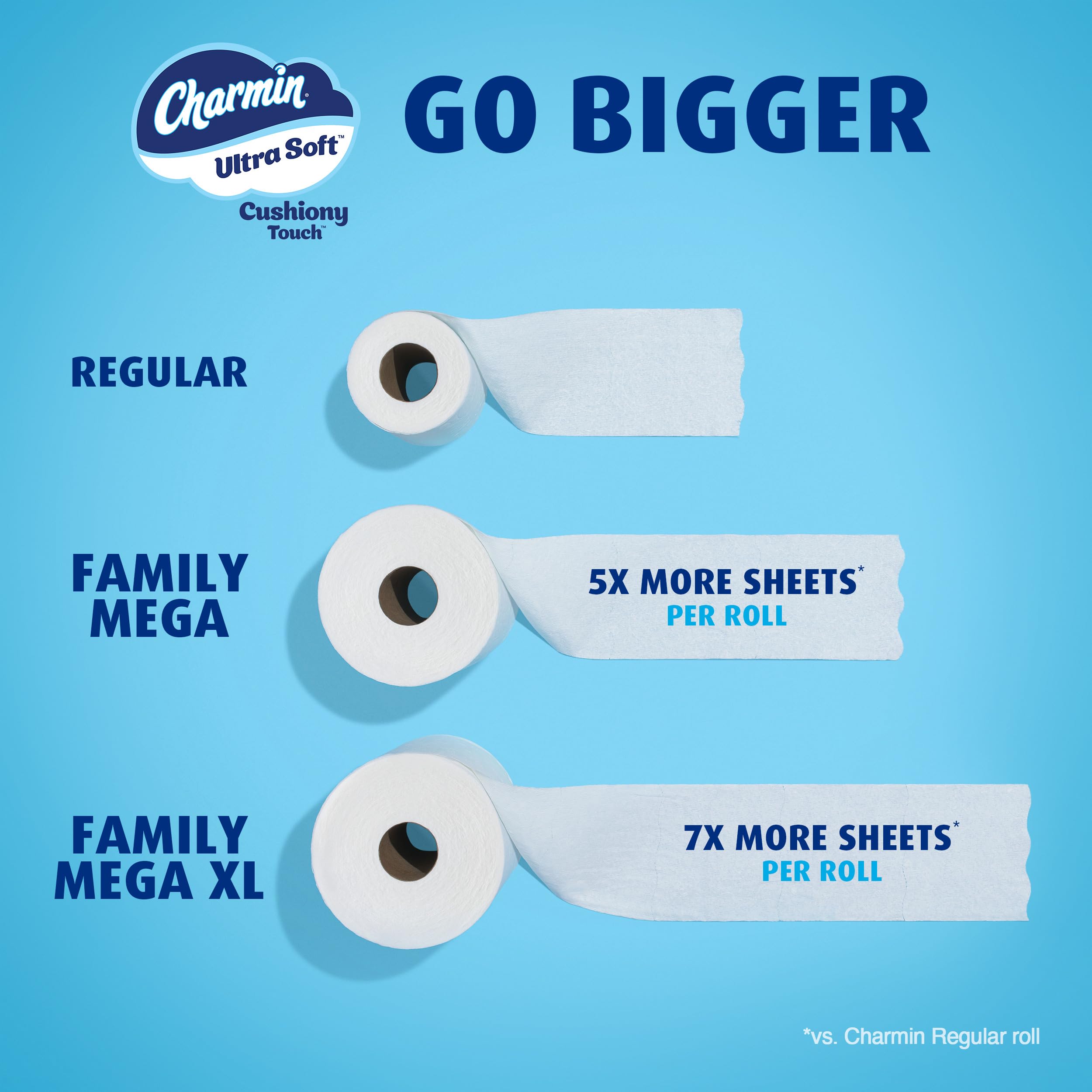 Charmin Ultra Soft Cushiony Touch Toilet Paper - 18 Family Mega Rolls (90 Regular Rolls) | Gentle Bathroom Tissue for Sensitive Skin | Perfect for Home, Office & RV Use