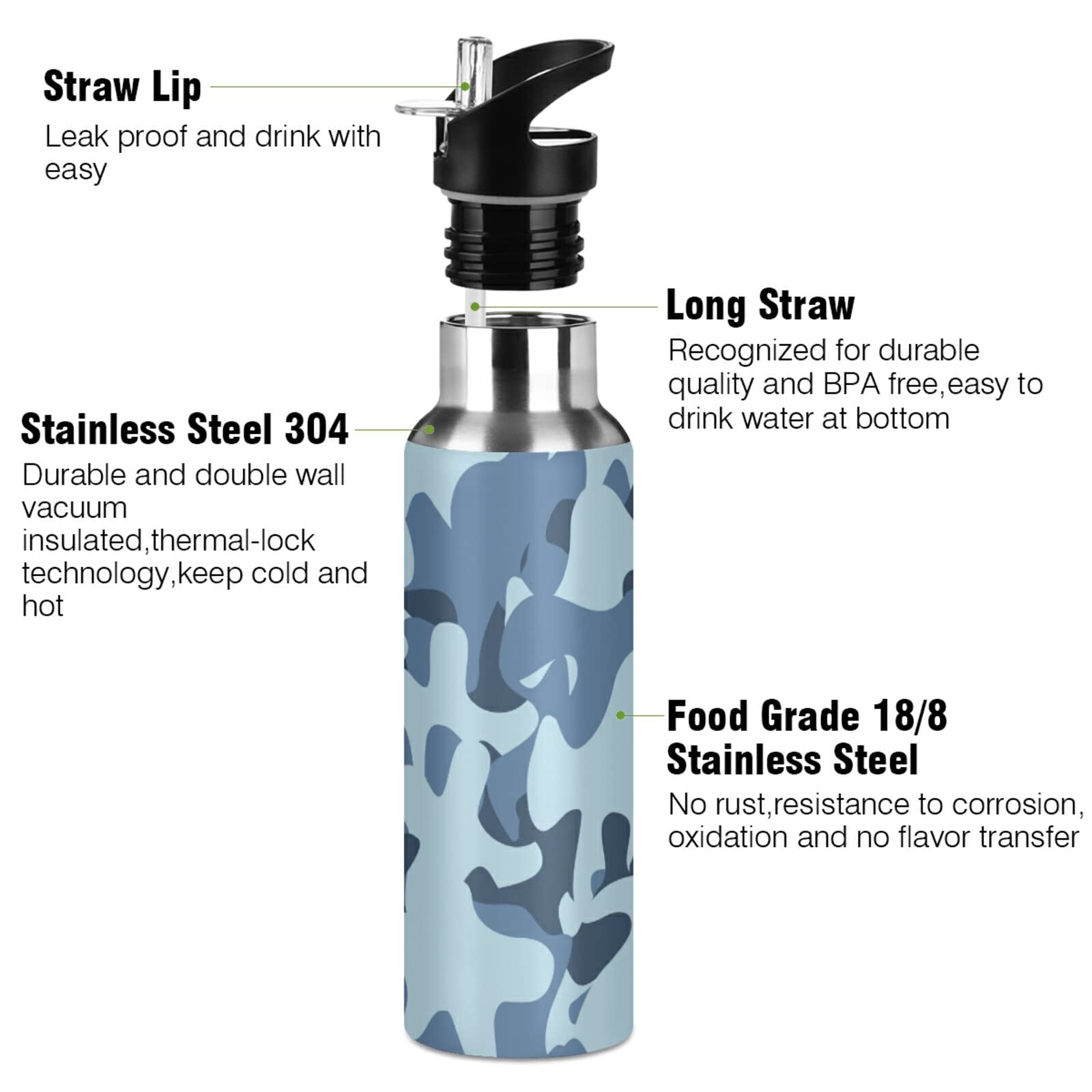 Emelivor 20oz Insulated Stainless Steel Water Bottle with Straw - Light Blue Camo for Gym, Hiking & Camping