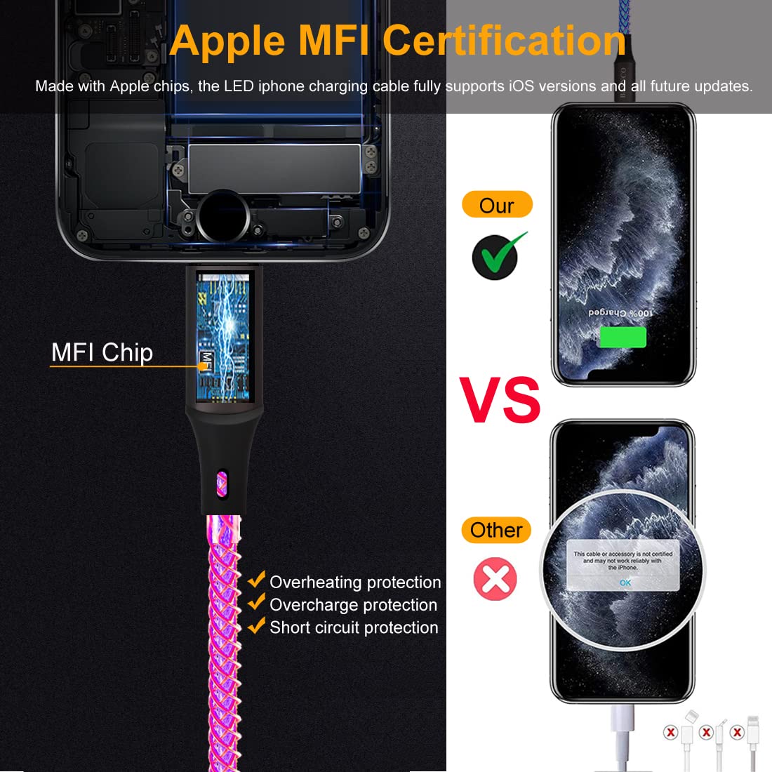 MFi Certified iPhone Fast Charger - 3.3ft USB C to Lightning Cable with RGB Gradient Light & Braided Design | Compatible with iPhone 14/13/12/11 Pro Max/X/8/7 Plus | Perfect for Night Charging, Gaming & Travel Accessories