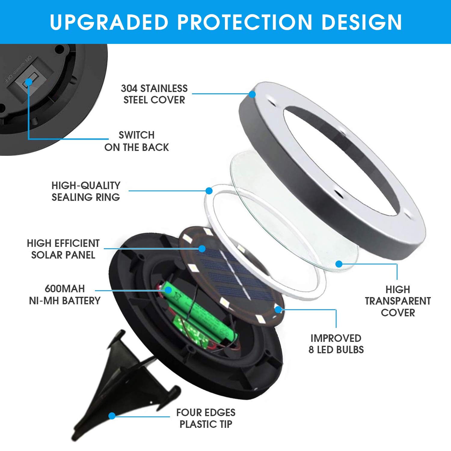 8 Pack Solar Ground Lights Outdoor Waterproof - 8 LED Solar Disk Lights for Garden, Pathway, Lawn, Yard, Deck, Patio & Walkway - Warm White Lighting for Nighttime Safety & Ambience