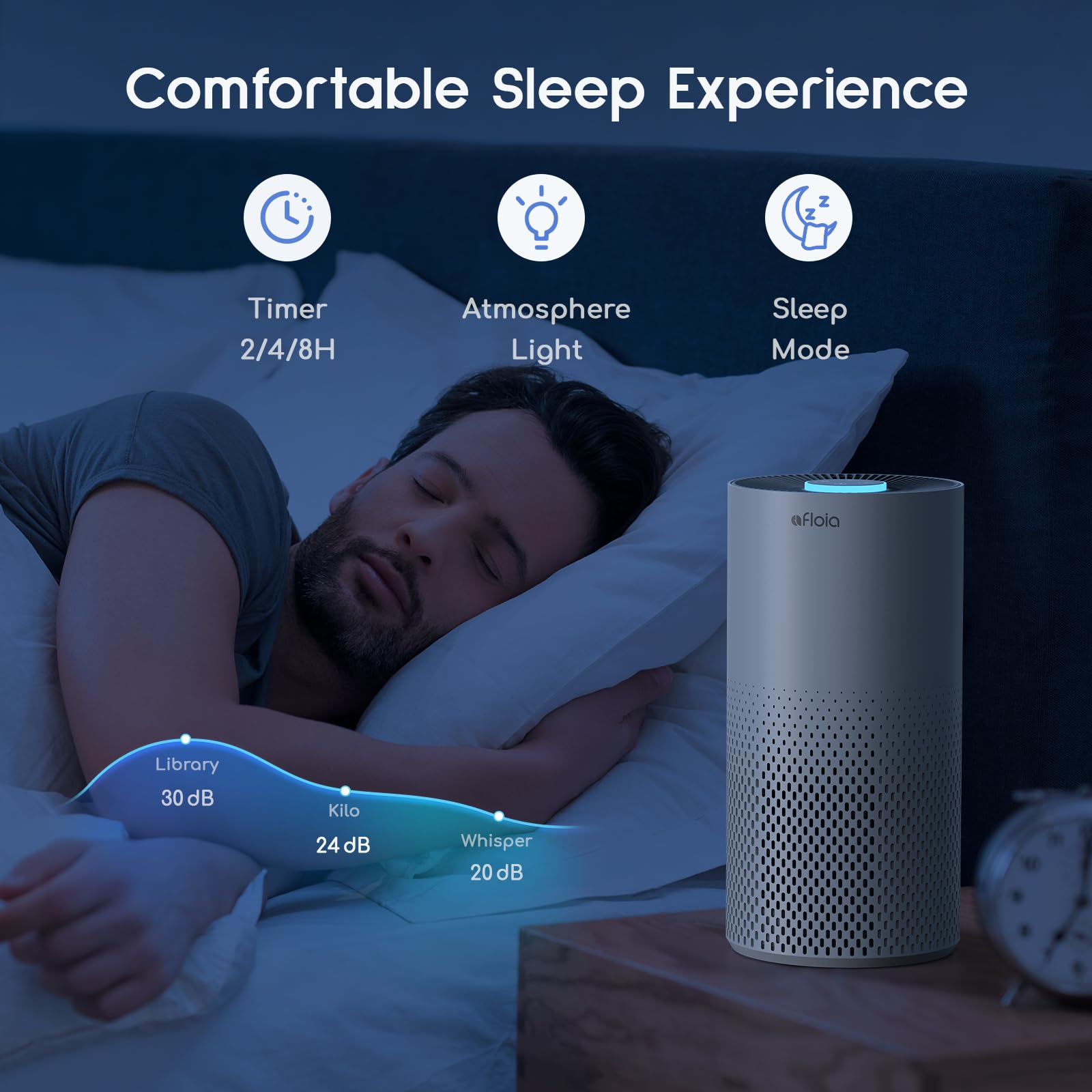 Afloia True HEPA Air Purifier for Large Rooms up to 1076 Sq Ft - Eliminates Pet Dander, Dust, Pollen, Mold, Smoke & Odors - Ultra Quiet 22dB with 7-Color Night Light - Perfect for Bedrooms, Living Rooms & Offices (Kilo White)