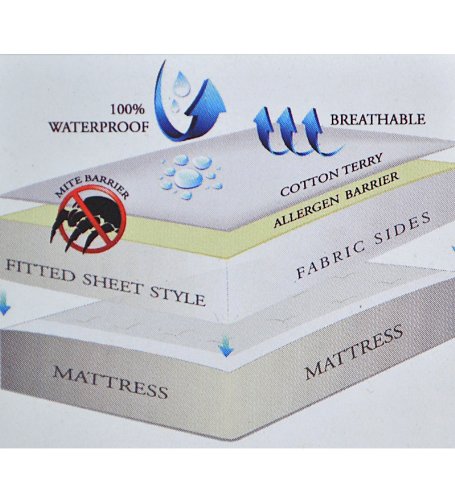Quilted Waterproof Mattress Pad Cover - Hypoallergenic Twin XL Size, Fits Up to 18