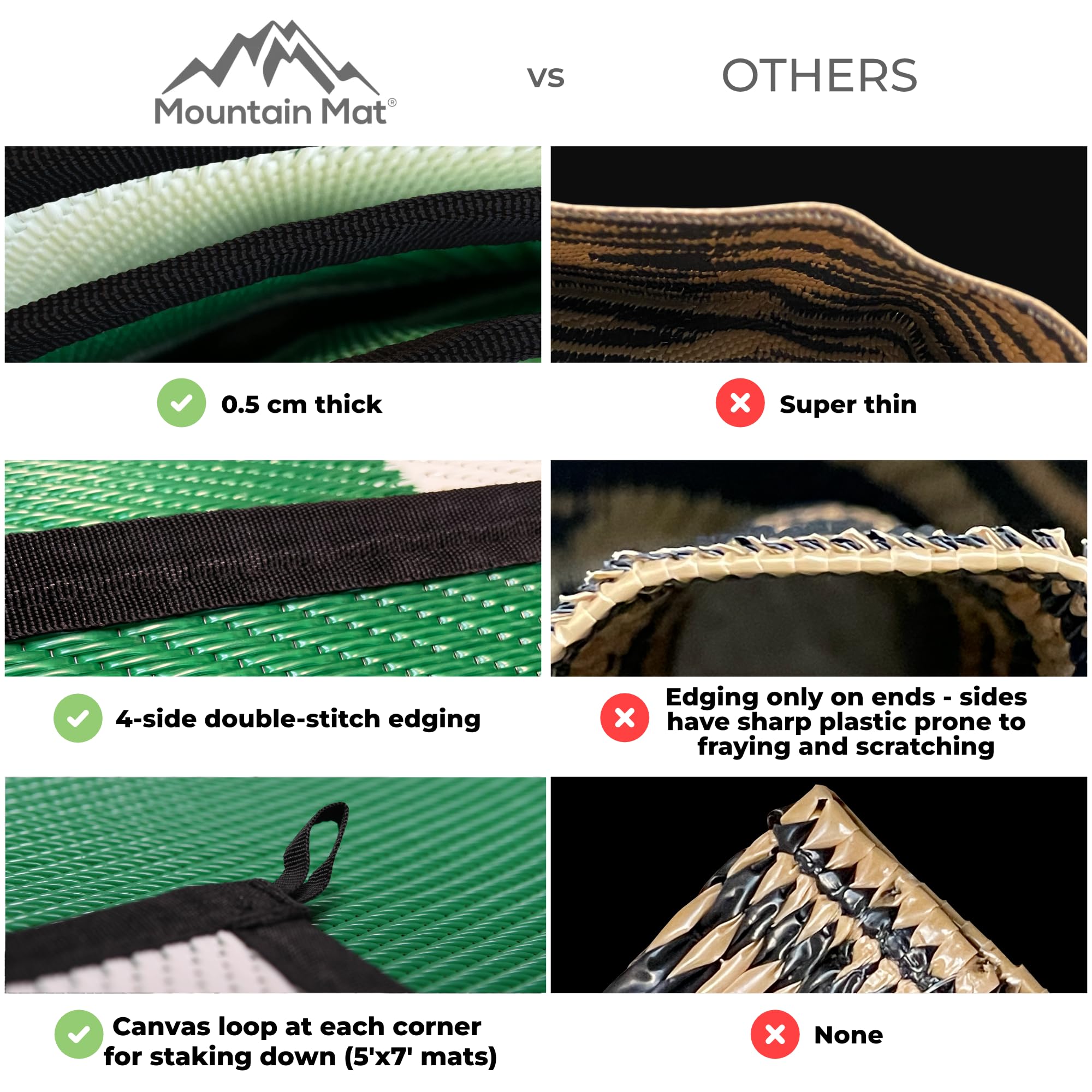 Eco-Friendly Recycled Plastic Outdoor Mat - Waterproof & Lightweight for Beach, Camping, Picnics, RV Travel | Perfect for Sand, Grass & Outdoor Adventures