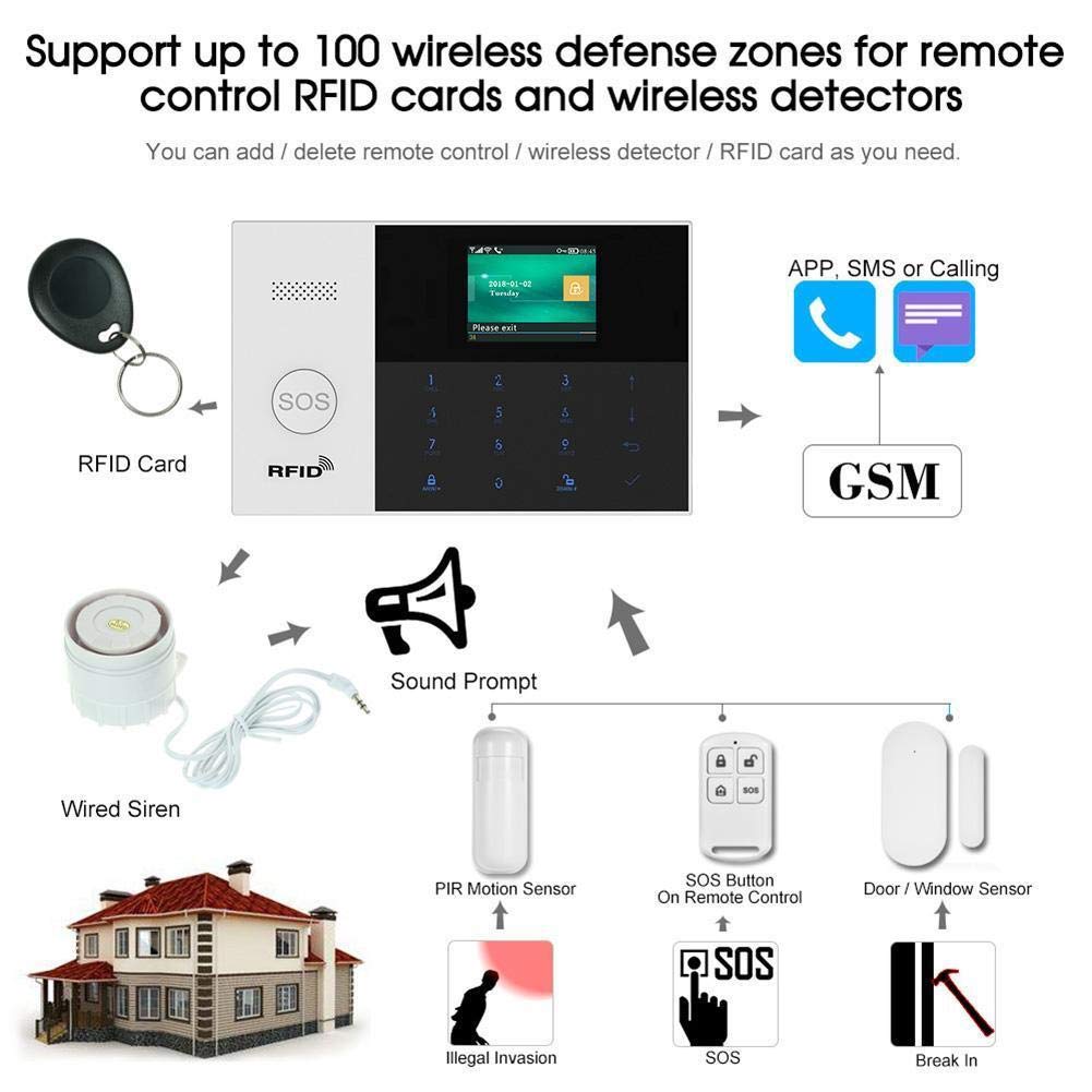 KEEPWORLD Smart WiFi IP GSM Wireless Home Security Alarm System with APP Control, Touch Keypad - Compatible with Alexa & Google Home, RFID Access & Auto Dialer | Ideal for Home, Office & Business Security Monitoring
