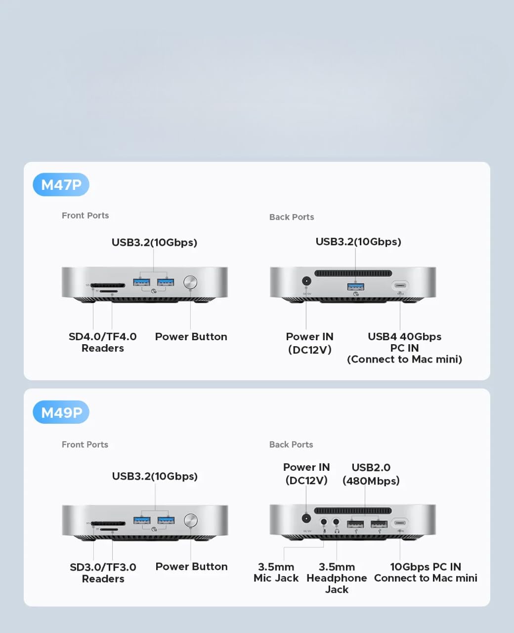 Steady Comps Ltd Mac Mini M4 Pro 2024 - 24GB RAM, 512GB SSD, 40Gbps Hub with 4TB External Storage - Windows 11 & Office Pre-Installed - Includes Keyboard, Mouse & Webcam - Time Machine Backup Ready - Perfect for Home Office, Video Editing & Gaming Setup