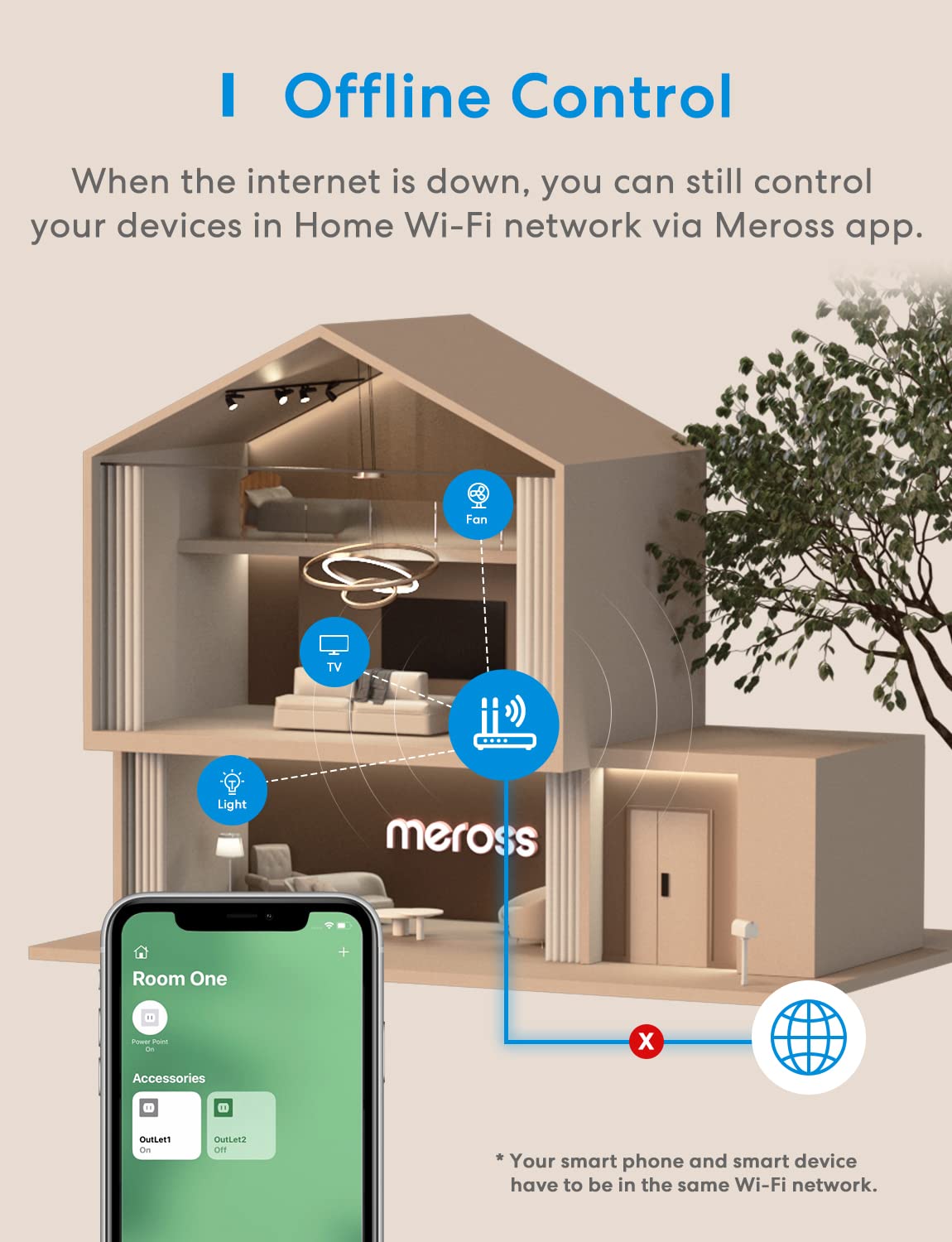 Meross Wi-Fi Dual Smart Plug - 15A 2-in-1 Smart Outlet with Apple HomeKit, Alexa, Google Home & SmartThings Support | Voice & Remote Control, Timer, No Hub Required (2.4G Only, 1 Pack) | Perfect for Home Automation & Smart Devices Control