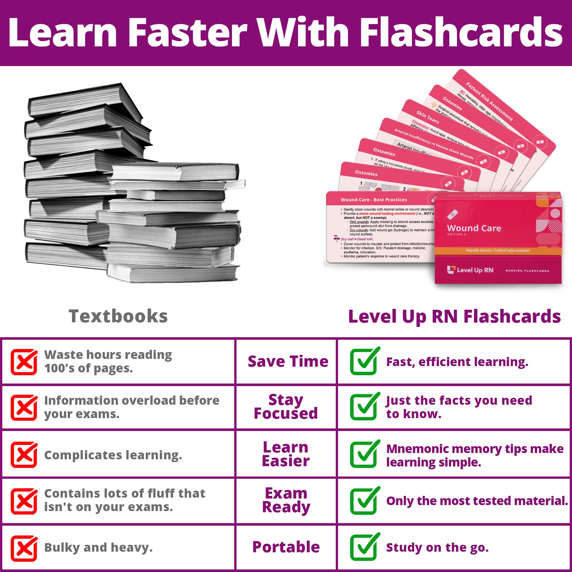 2025 NCLEX ATI HESI Review Nursing Flashcards - 58 Essential Wound Care Study Cards for LPN RN Students - Perfect for Clinical Rotations & Exam Prep
