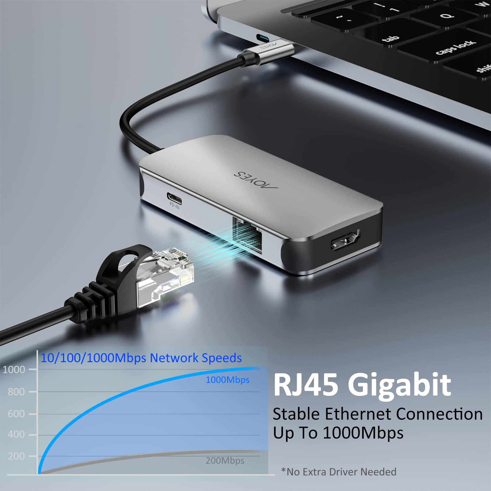 6-in-1 USB C Hub with 4K HDMI, Ethernet, 100W PD & 3 USB 3.0 Ports - USB C to HDMI Adapter for MacBook Pro/Air, Surface Pro, XPS, iPad - Perfect for Home Office, Video Conferencing & Multi-Device Charging