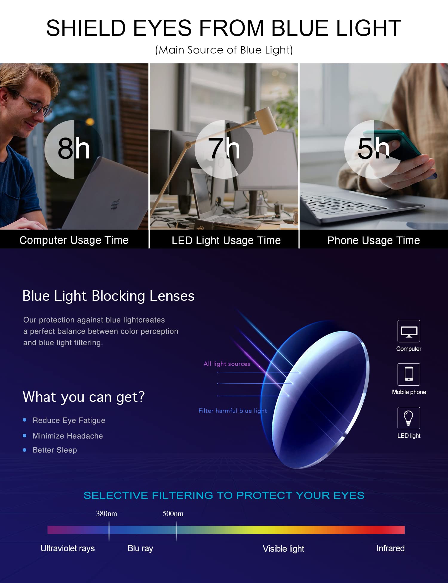 Blue Light Blocking Glasses for Men & Women - Anti Eyestrain UV Protection, Fashion Round Clear Lens Computer Glasses for Office Work & Gaming - Reduce Digital Eye Fatigue
