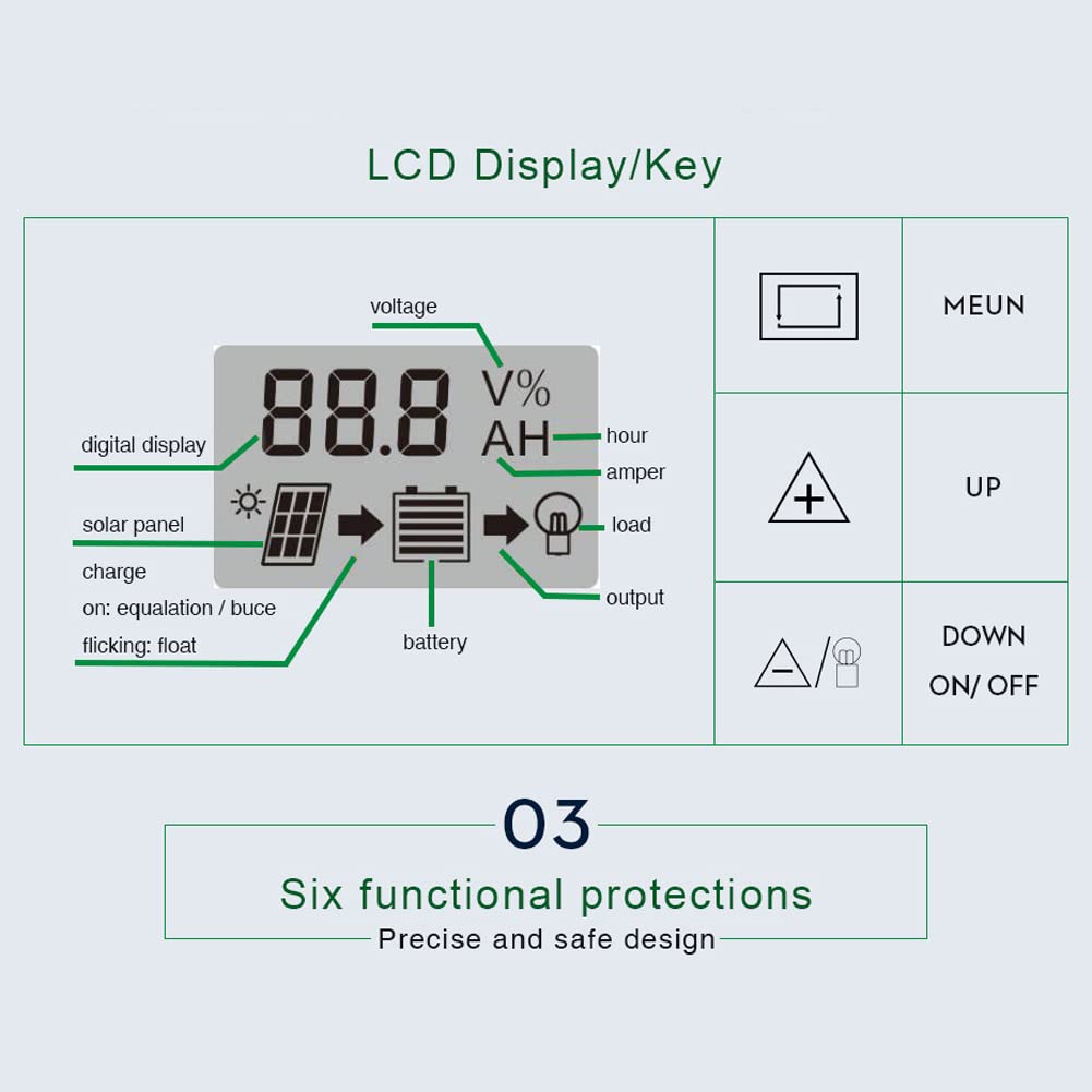 100A Solar Charge Controller with LCD Display - PWM Solar Panel Regulator for Street Lights & Solar Systems - Dual USB Output for Phone Charging - Ideal for Off-Grid, RV, and Home Solar Power Management