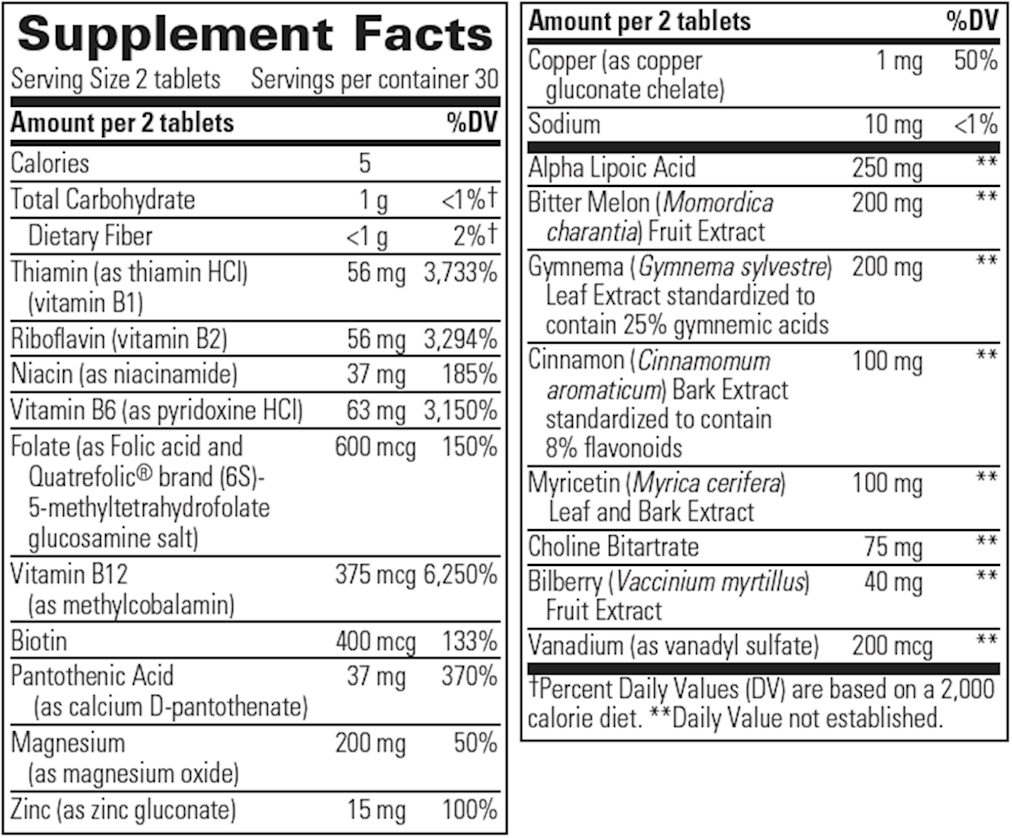 Glycemic Manager® - Natural Blood Sugar Support Supplement for Diabetes Management | Helps Maintain Healthy Glucose Levels | Ideal for Daily Use & Active Lifestyle