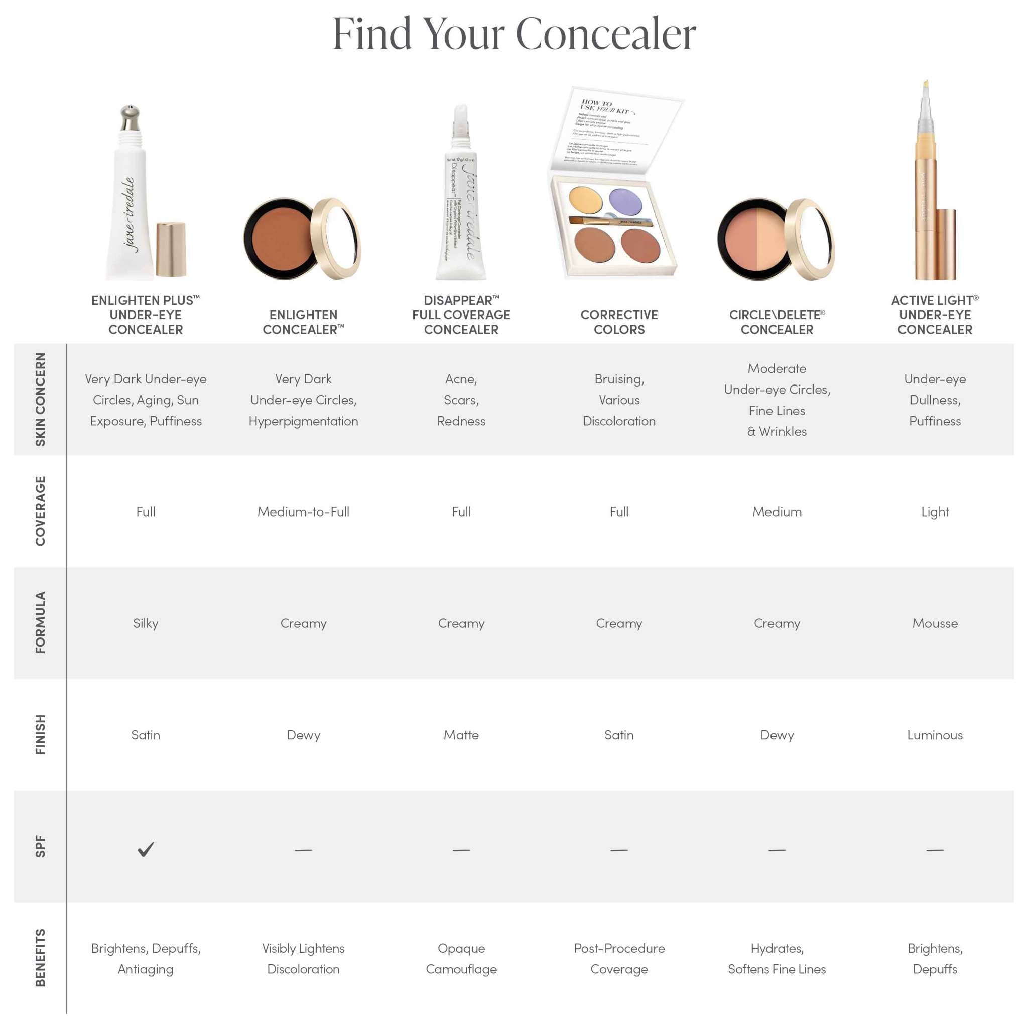 Enlighten Plus Under Eye Concealer - Dark Circle Corrector & Brightener for Dark Circles, Puffiness - Perfect for Daily Makeup & Professional Use