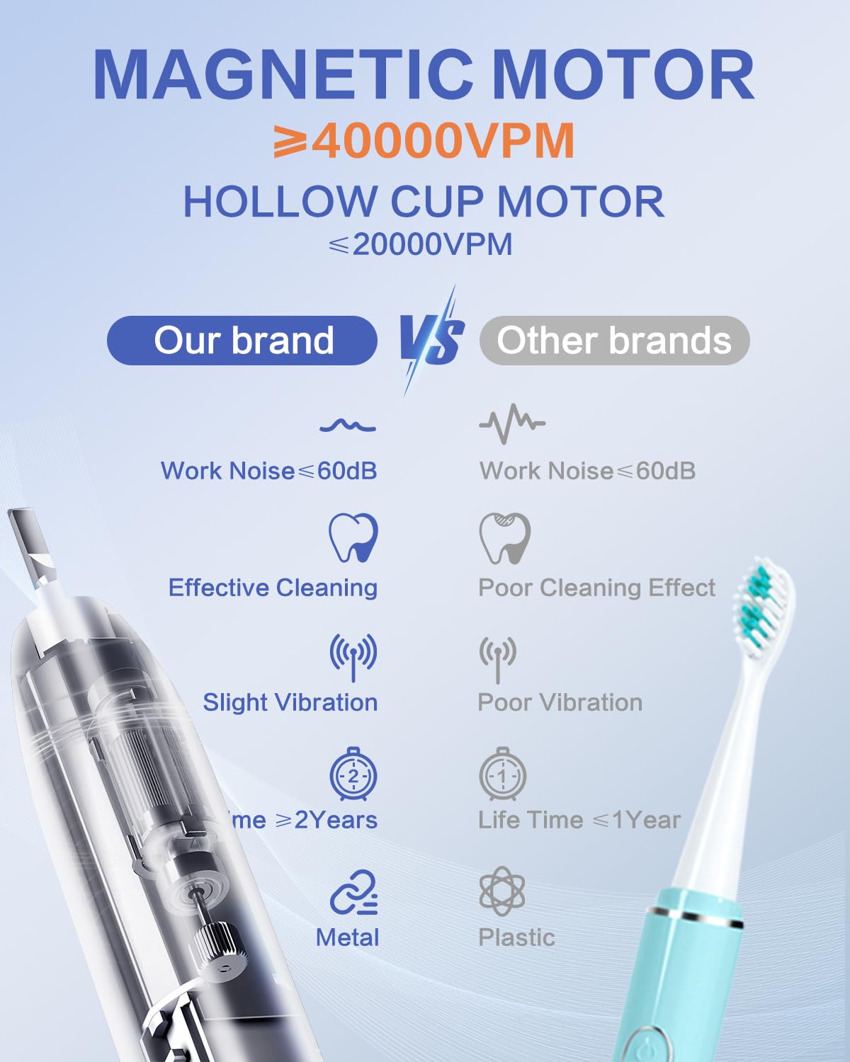 ANVS Sonic Electric Toothbrush for Adults - Rechargeable Toothbrush with 8 Brush Heads, Travel Case & Holder | 90-Day Battery Life, Fast Charging & Whitening Power | Perfect for Travel, Home & Daily Oral Care (Black)