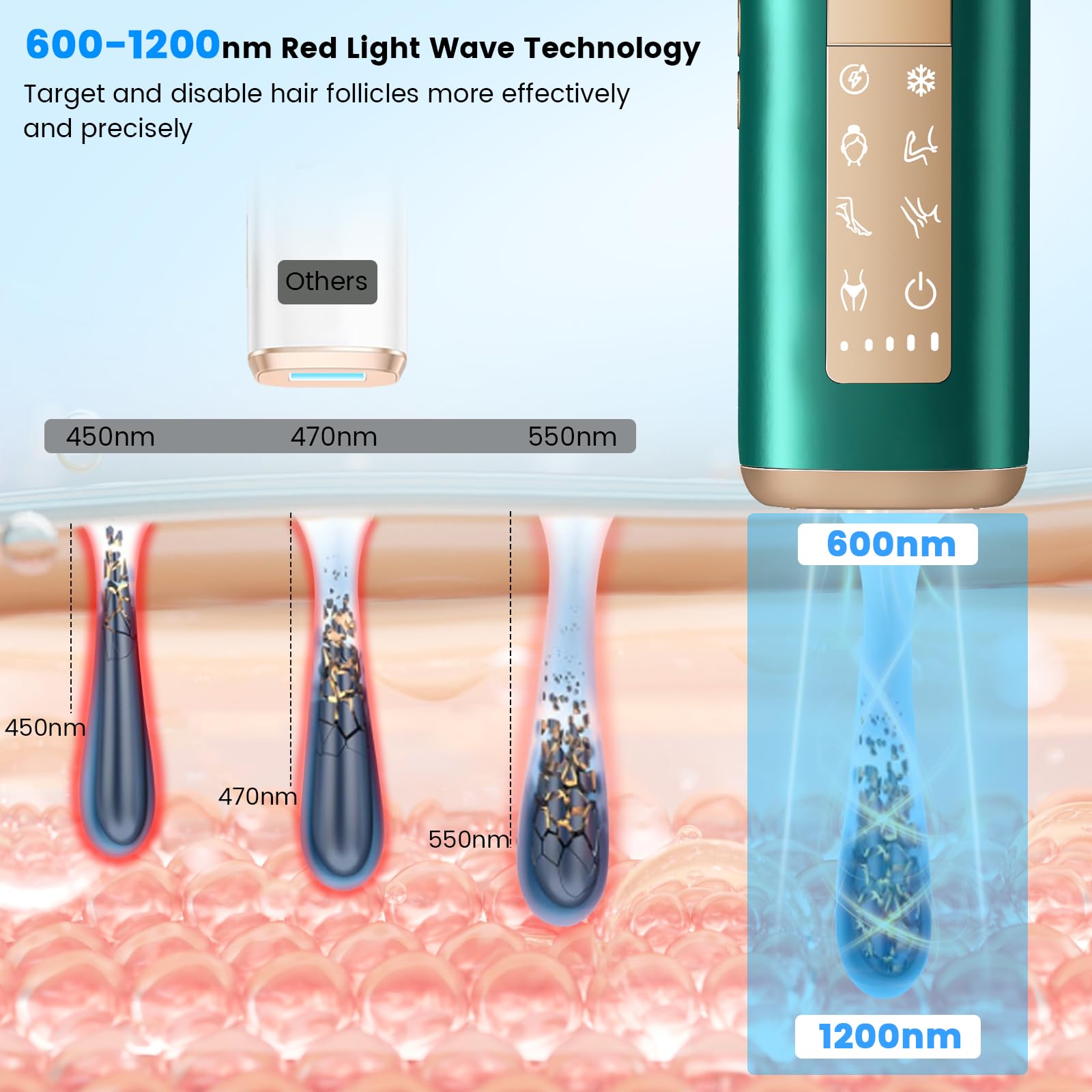 Painless IPL Laser Hair Removal Device with Sapphire Ice Cooling 40℉ & 20J MAX - At-Home Hair Removal for Women & Men, Full Body & Facial Use - Safe & Effective Permanent Hair Reduction for Legs, Underarms, Bikini Line & Face
