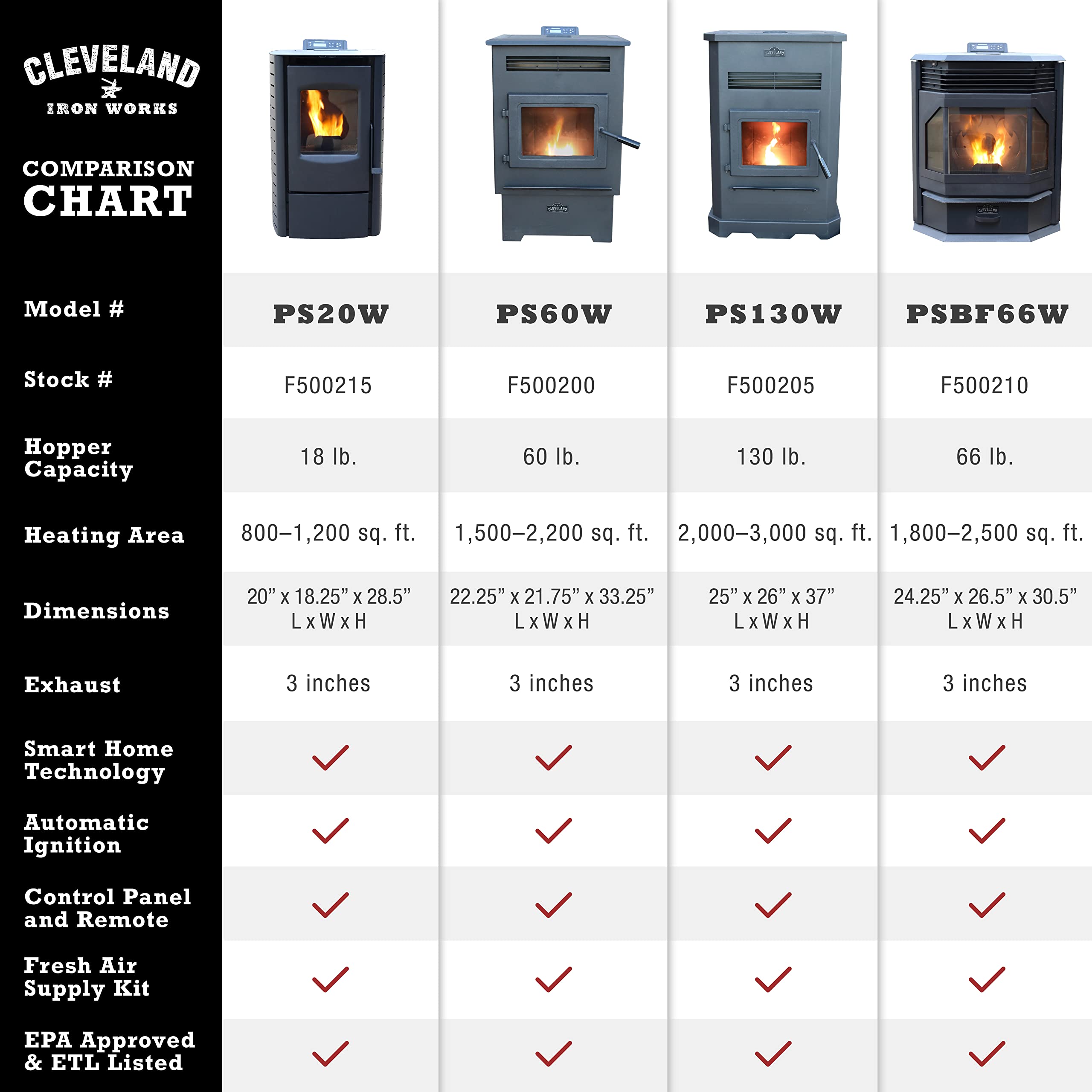 Cleveland Iron Works Bayfront Pellet Stove - 2500 Sq Ft Heating Capacity | Efficient & Eco-Friendly Home Heating Solution for Living Rooms, Cabins & Outdoor Spaces