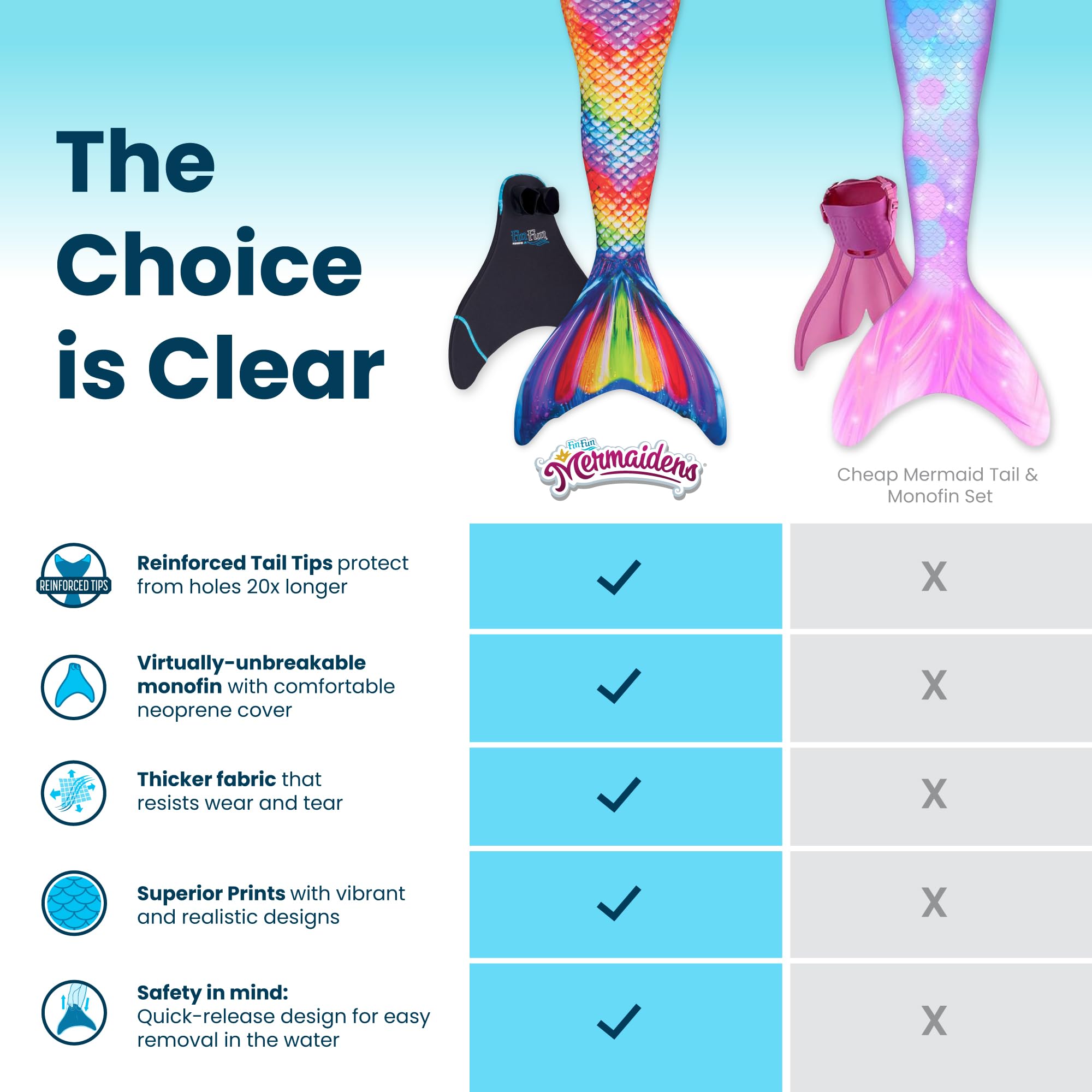 Fin Fun Mermaidens - Premium Mermaid Tails for Swimming | Women, Teens & Adults | Includes Monofin | Perfect for Pool Parties, Underwater Photography & Mermaid Performances