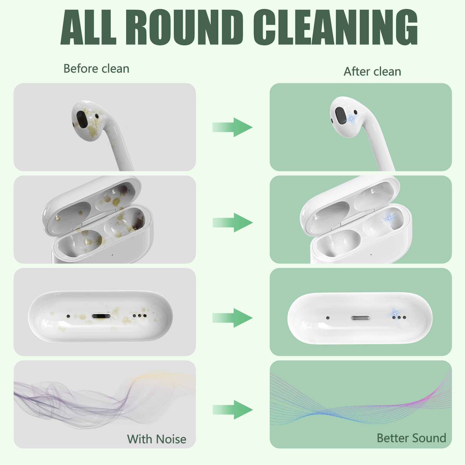 Airpods 4 Case Cleaner Kit with Soft Brush - for Earphones & Electronics Cleaning (Purple)