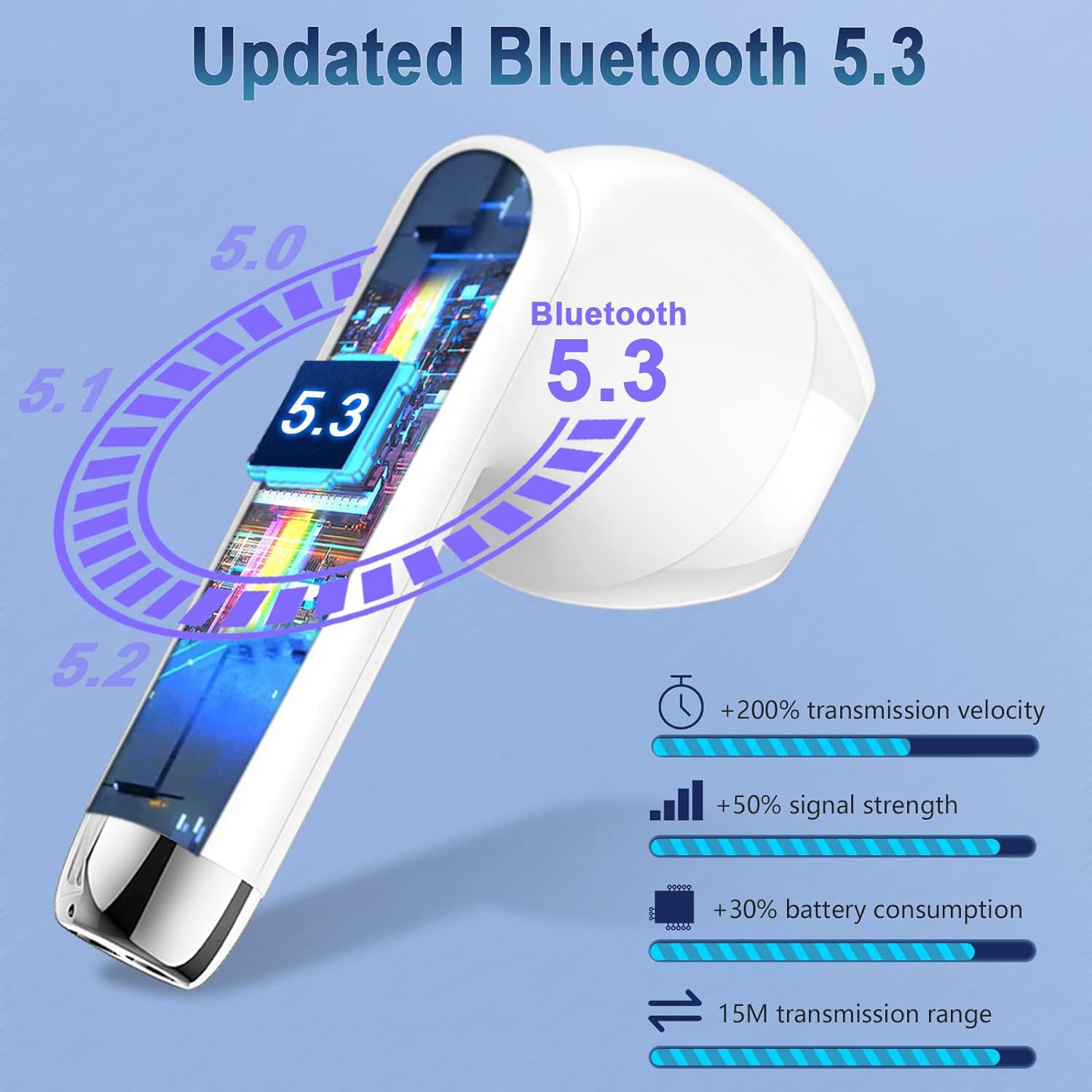 Wireless Bluetooth 5.3 Earbuds with Active Noise Cancelling Mic, 48H Playtime HiFi Stereo Sound, IPX8 Waterproof Touch Control True Wireless Headphones for iPhone Android iOS - Perfect for Workouts, Commuting & Travel