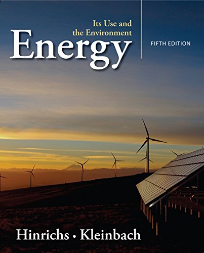 Energy: Its Use and the Environment | Renewable Energy Solutions for Home & Business | Sustainable Power for Daily Life & Eco-Friendly Living