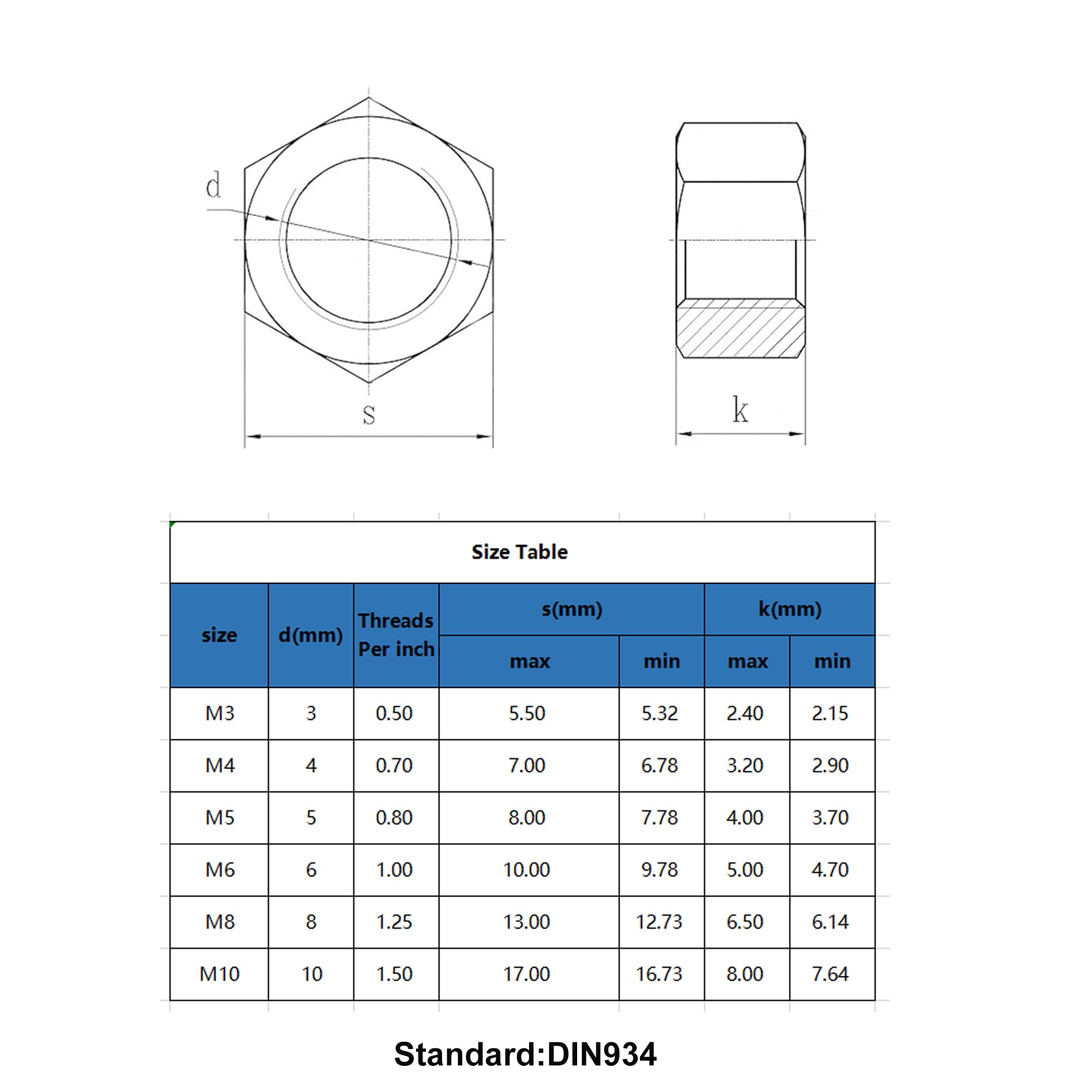 Stainless Steel M3 Hex Nuts 200 Pack - Coarse Thread Hexagon Hardware Nuts for Professionals, Repairmen & DIY - Perfect for Machinery, Automotive Repairs & Home Improvement Projects