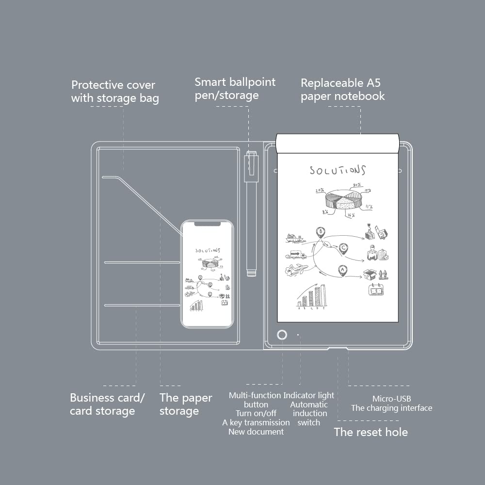 HUIOP WP9623 Smart Writing Pad - 8192 Levels Pressure Sensitivity, Ballpoint Pen, 150 Pages, Protective Case for Offline Storage - Perfect for Note Taking, Sketching & Digital Art