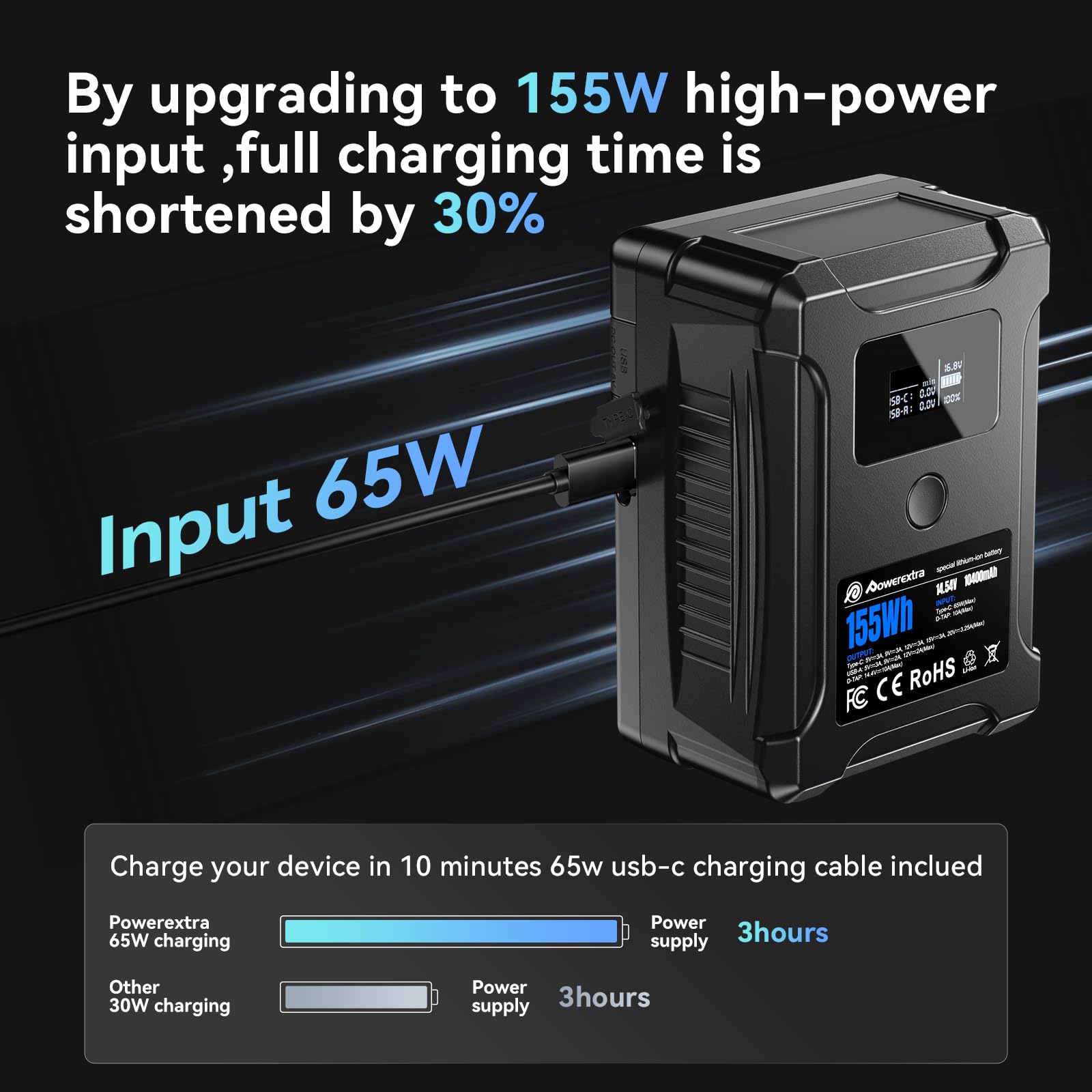 Powerextra 155Wh V Mount Battery with 65W USB-C Fast Charging | D-TAP, USB-A & Dual DC Ports | OLED Display | Compatible with Cameras, Camcorders, Video Lights & Monitors | Perfect for Professional Videography & Live Streaming