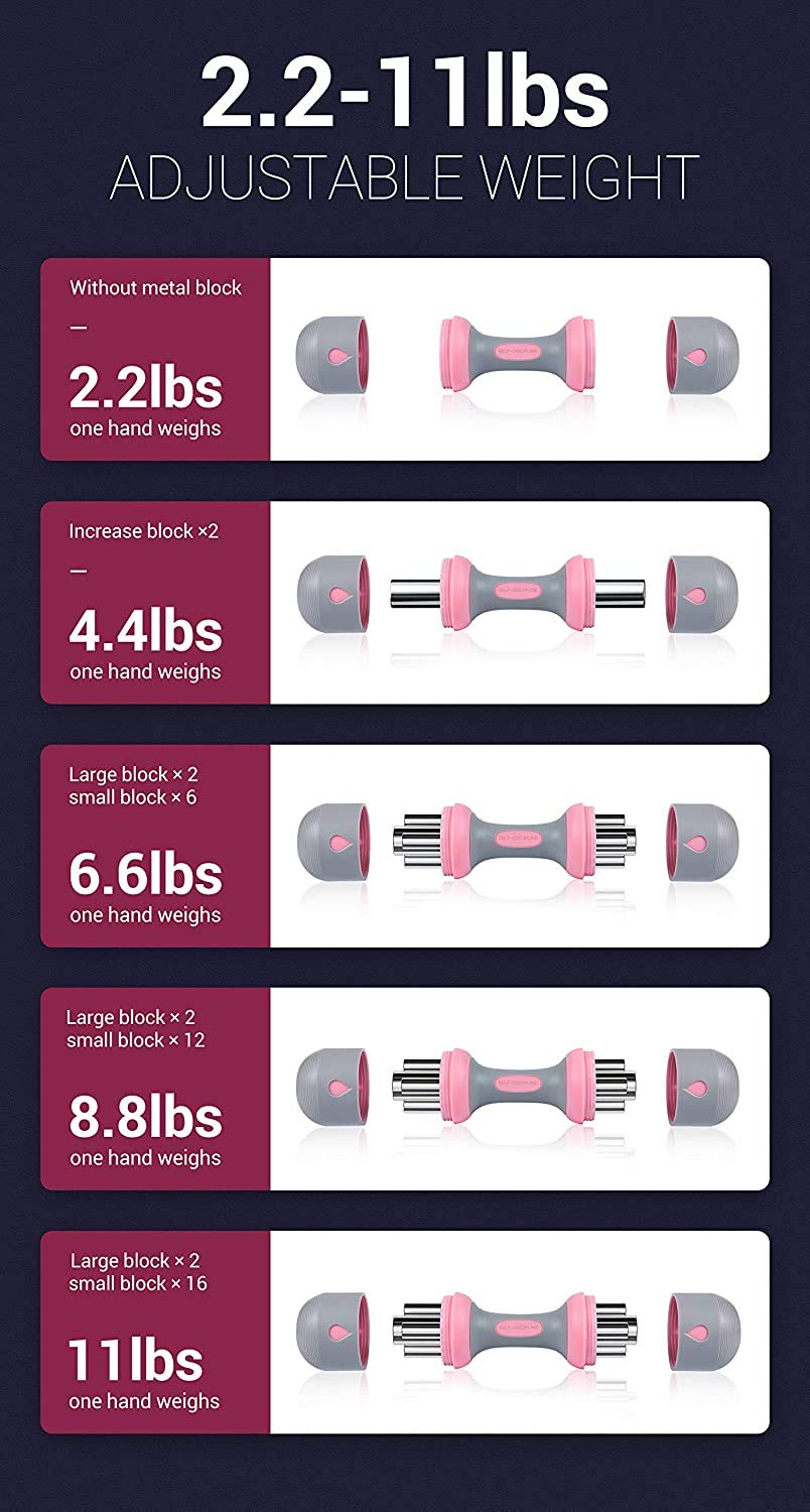 CDEN Adjustable Dumbbell Set - No Screw Needed, Weight Adjustable for Home Gym & Fitness Training - Perfect for Strength Training, Muscle Building & Full Body Workouts