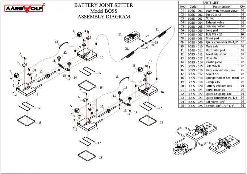 Aardwolf Battery Joint Setter - Professional Drywall Screw Gun Kit for Fast & Easy Installation - Perfect for Home Renovation, Construction, and DIY Projects