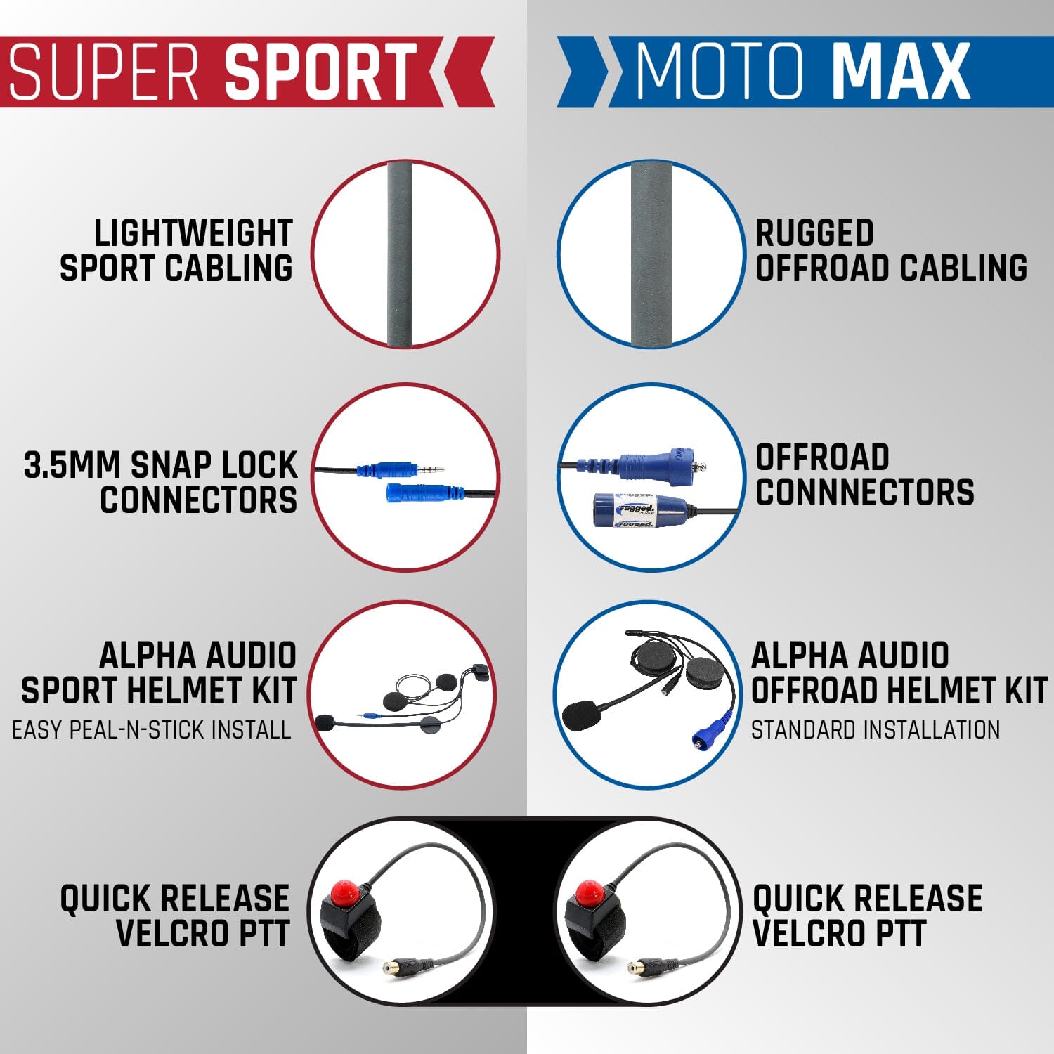SUPER SPORT Complete Motorcycle Communication Kit with Lightweight SPORT Cables - Bluetooth Headset, Intercom System for Riders - Perfect for Group Rides, Touring & Adventure Motorcycling